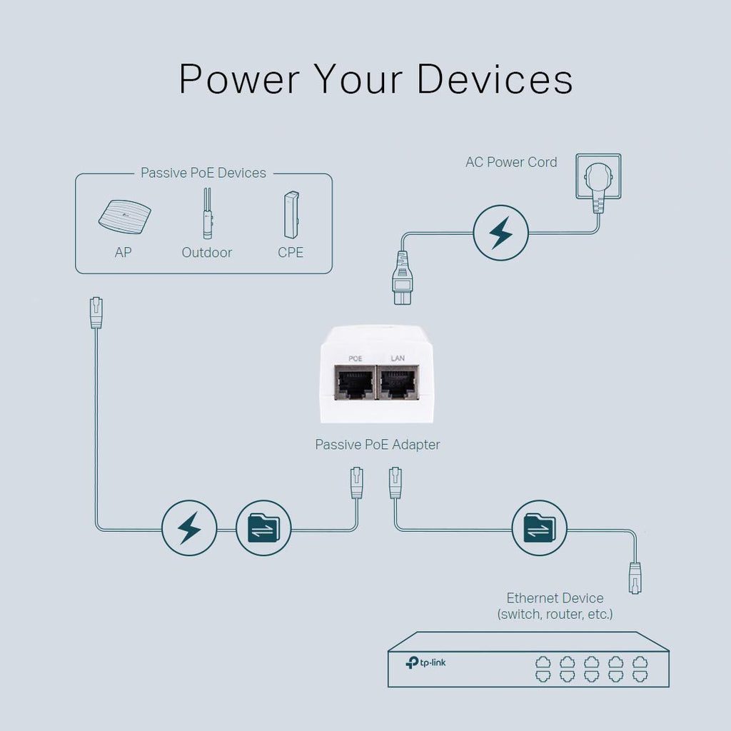 TP-Link PoE Injector | PoE Adapter 24V DC Passive PoE | Gigabit Ports | Up to 100 Meters(325 feet) | Wall Mountable Design (TL-PoE2412G)