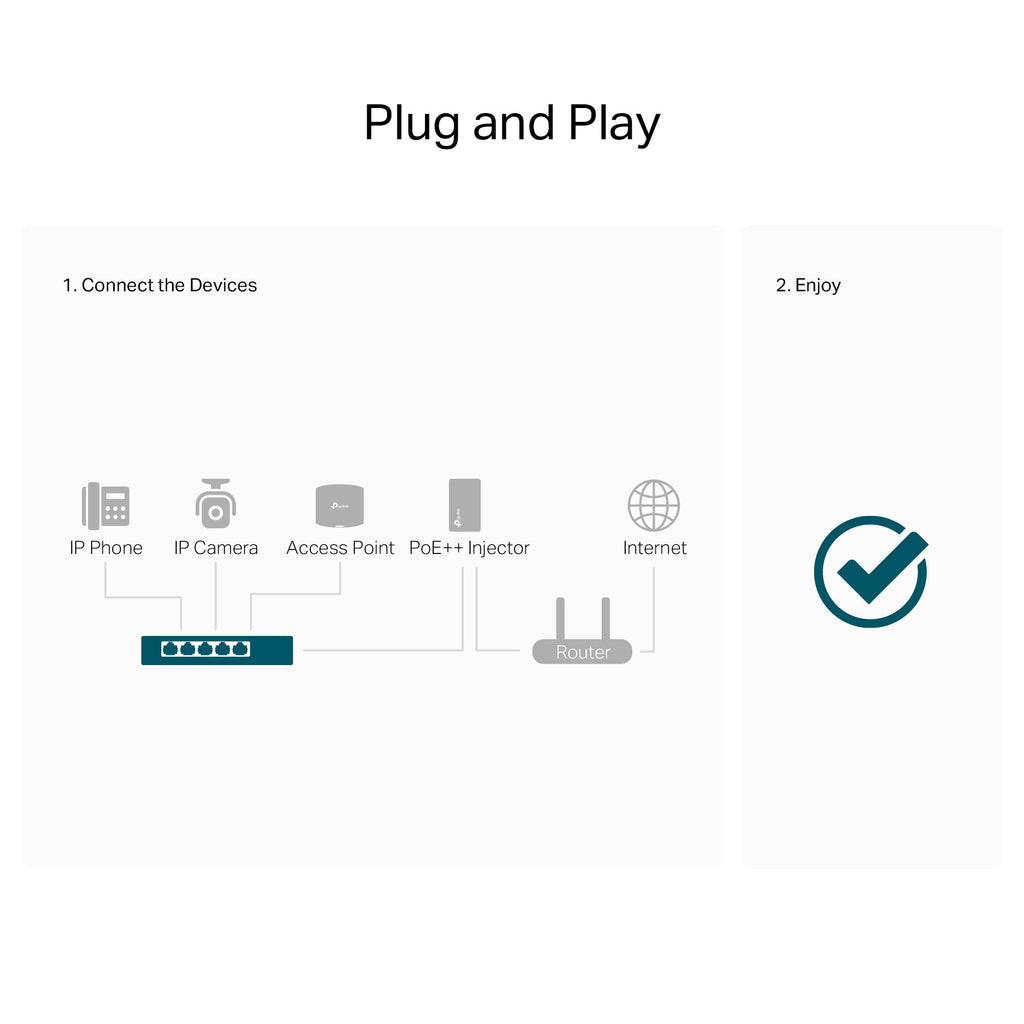 TP-Link TL-SG1005P-PD | 5 Port PoE Passthrough Gigabit Ethernet Switch | 1 PoE++ In@90W, 4 PoE+ Output up to 66W | Plug & Play | Extend Mode | QoS, IGMP, PoE Auto Recovery | PoE Powered ONLY | Fanless