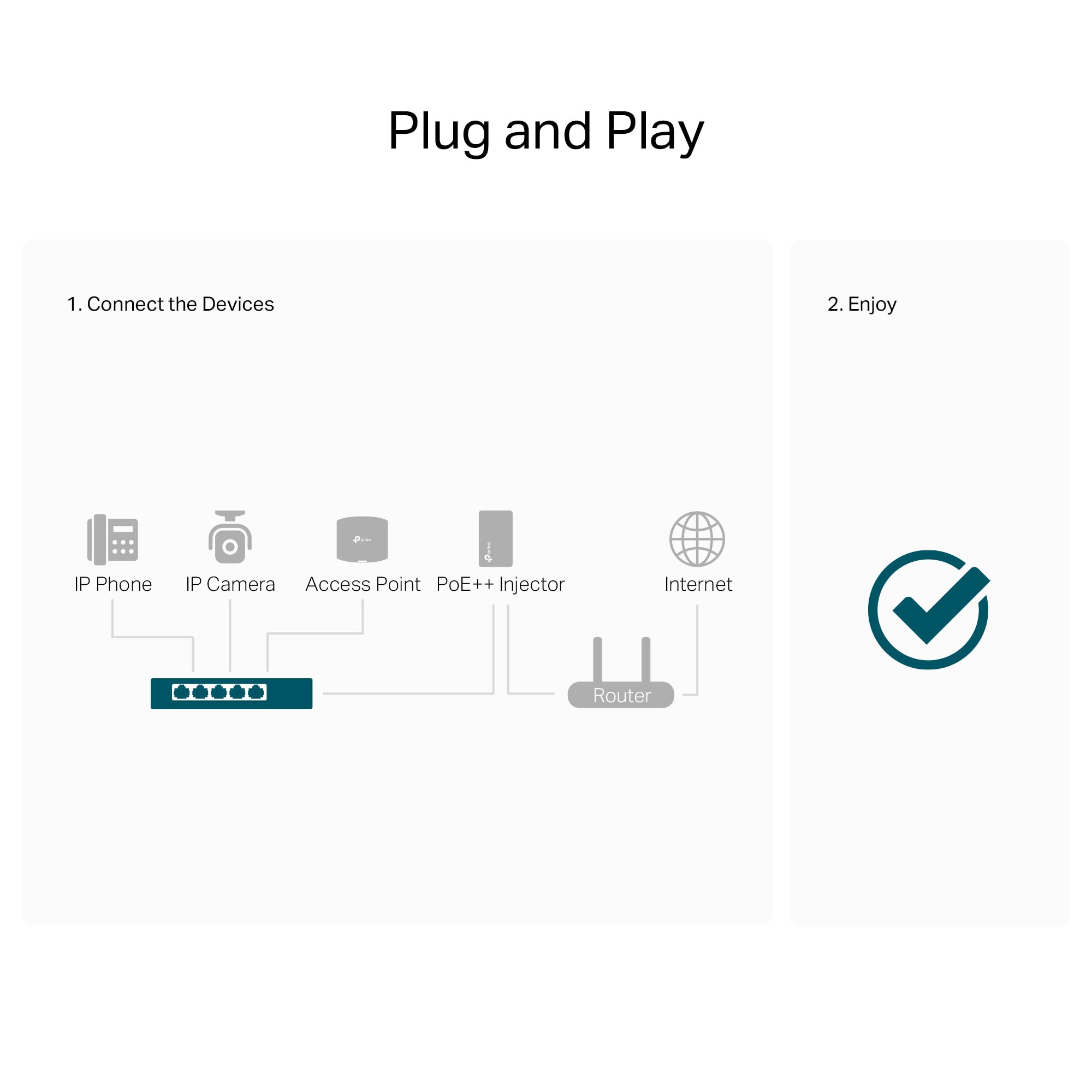 TP-Link TL-SG1005P-PD | 5 Port PoE Passthrough Gigabit Ethernet Switch | 1 PoE++ In@90W, 4 PoE+ Output up to 66W | Plug & Play | Extend Mode | QoS, IGMP, PoE Auto Recovery | PoE Powered ONLY | Fanless