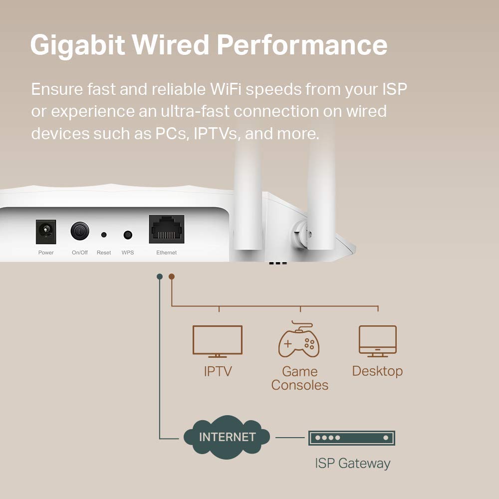 TP-LINK TL-WA1201 AC1200 Wireless Access Point