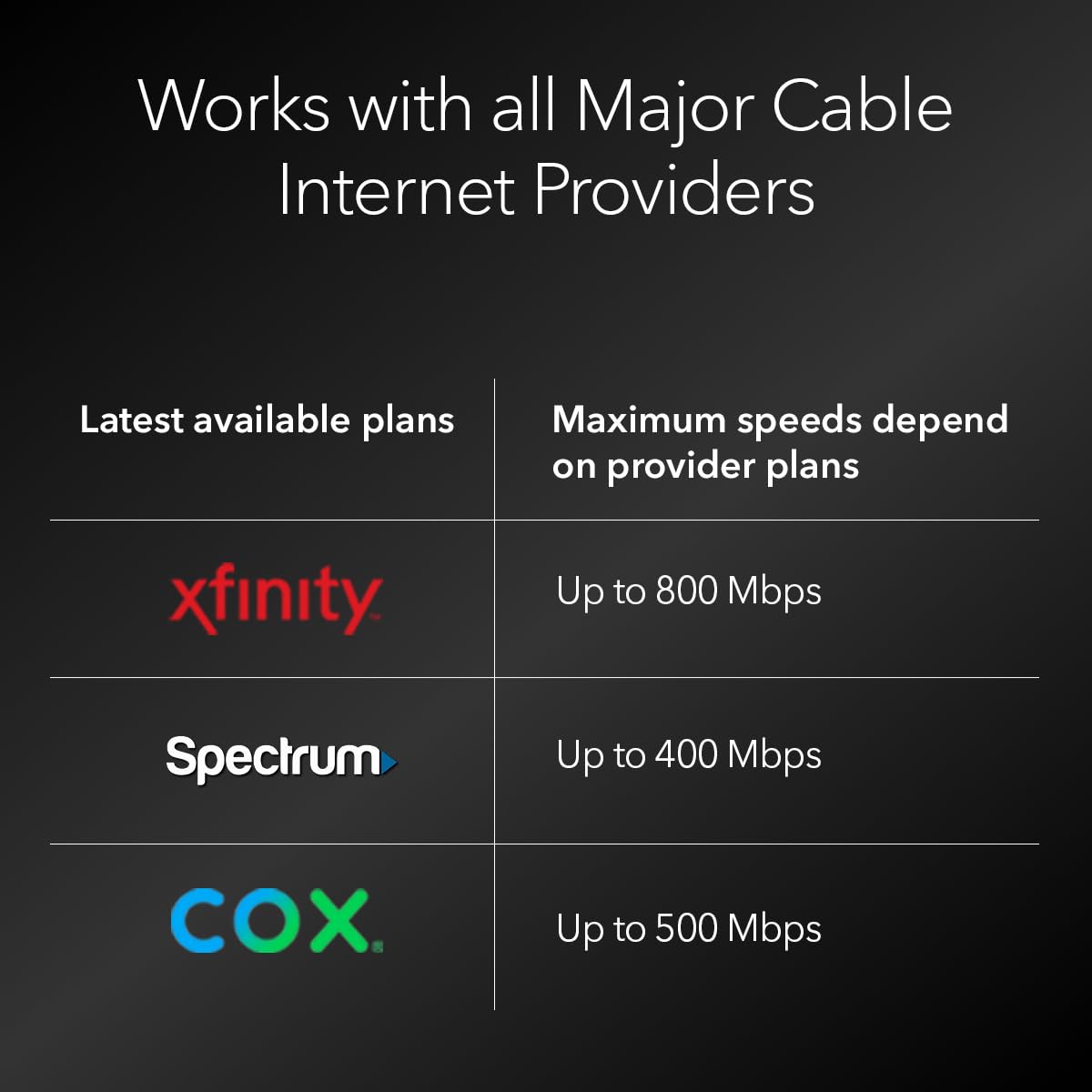 Netgear CM400 8 x 4 Cable m�dem docsis 3.0 Max velocidades de descarga de 343 Mbps. Certificado para xfinity by comcast, Tiempo Warner Cable, Cox, Carta & More (CM400 – 1 aznas), Negro