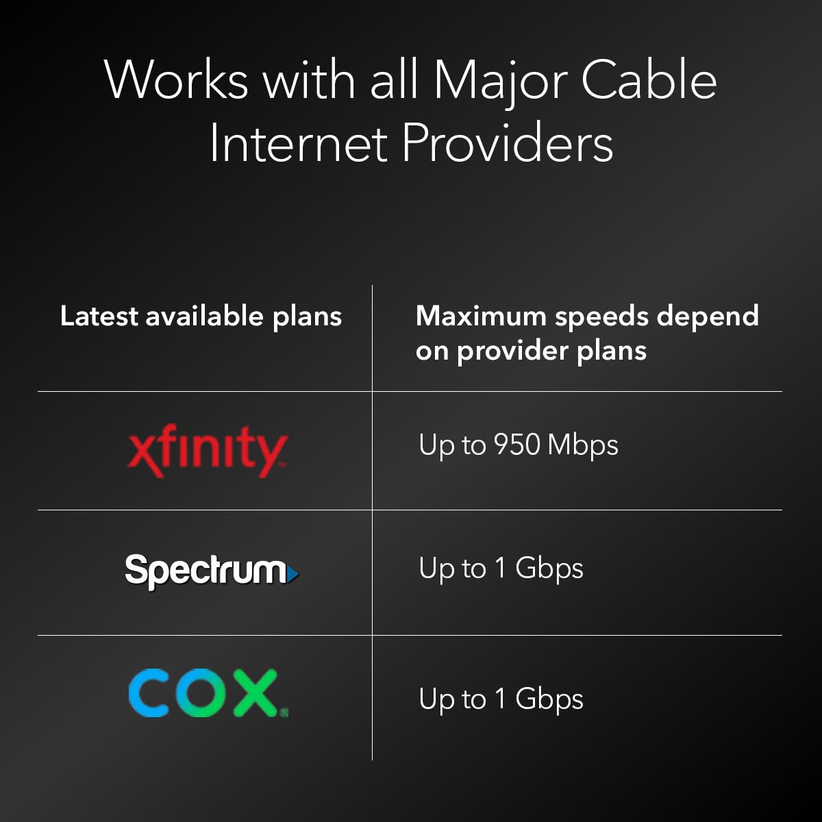 NETGEAR DOCSIS 3.1 Gigabit Cable Modem Maximum Download Speed 6.0Gbps, for XFINITY by Comcast, Spectrum and Compatible with Xfinity Gig-Speed (CM1000)