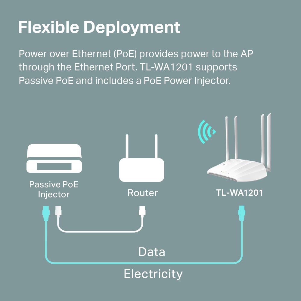 TP-LINK TL-WA1201 AC1200 Wireless Access Point