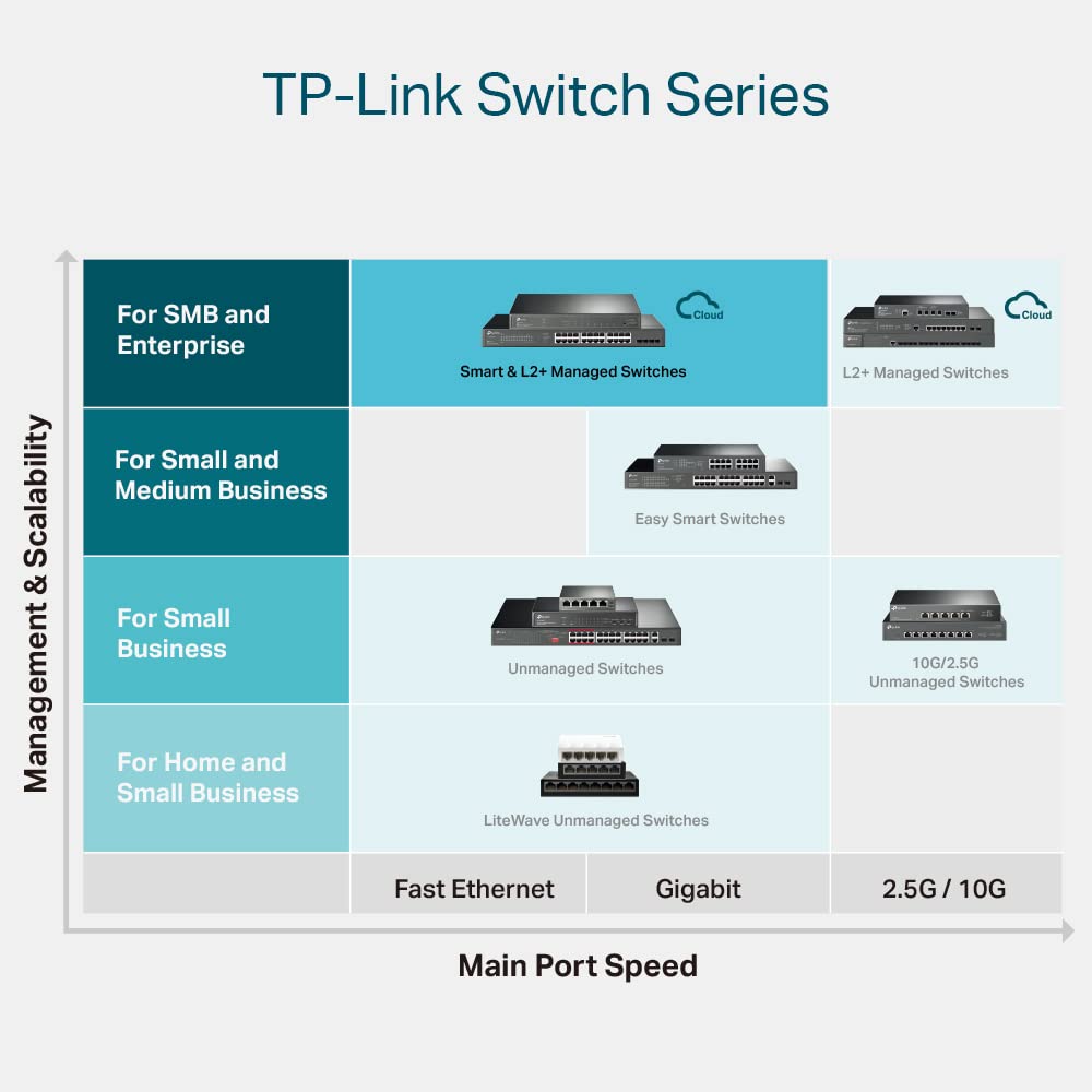 TP-Link TL-SG3210 v3 | 8 Port Gigabit Switch, 2 SFP Slots | Omada SDN Integrated | L2+ Smart Managed | IPv6 | Static Routing | L2/L3/L4 QoS, IGMP & LAG | 5 Year Manufacturer Warranty