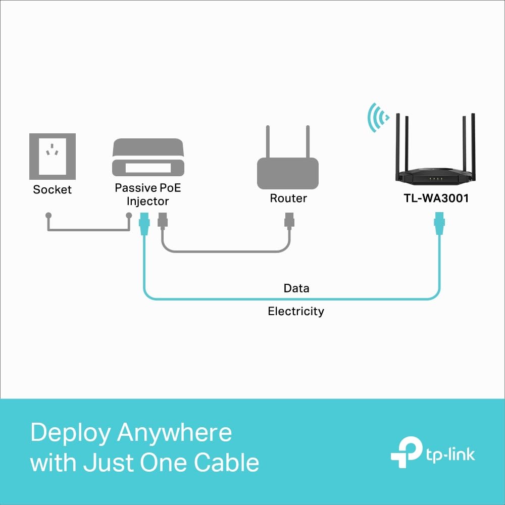 TP-Link TL-WA3001 WiFi 6 AX3000 Wireless Gigabit Access Point | Desktop Wi-Fi Bridge | HE160 & Beamforming | Supports Multi SSID/Client/Range Extender Mode | 4 Fixed Antennas | Passive PoE Powered