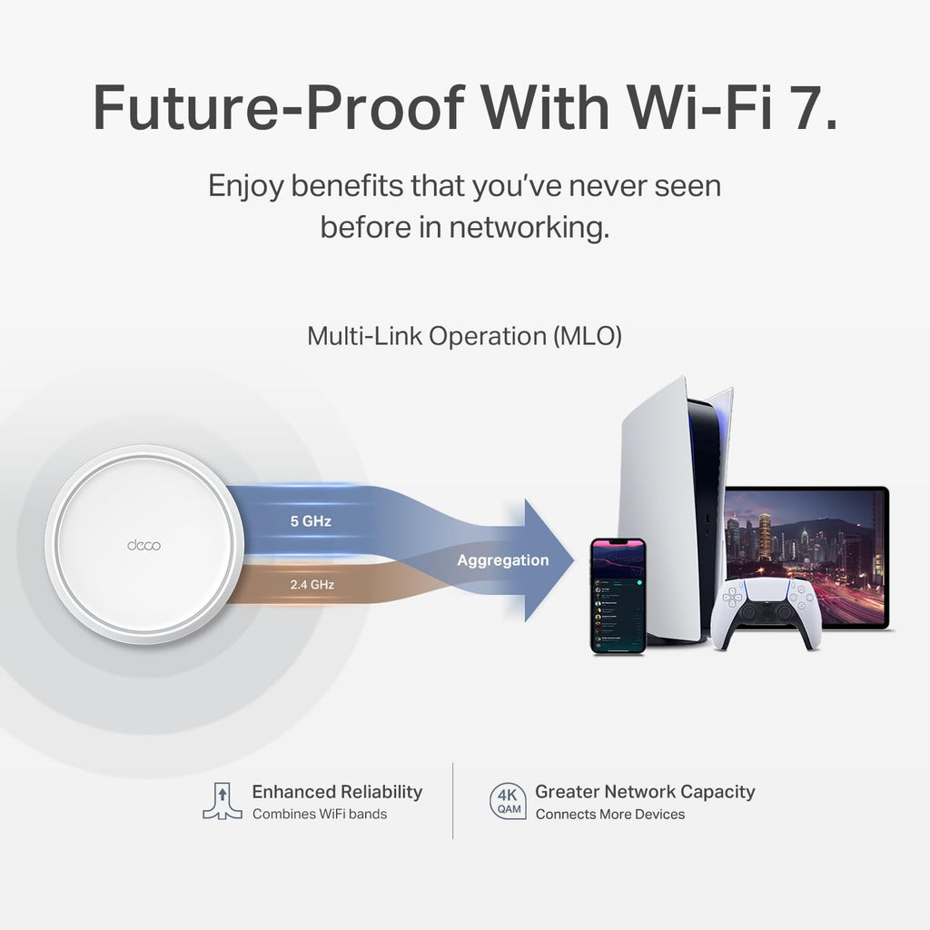 TP-Link Deco BE23 Dual-Band BE3600 WiFi 7 Mesh Wi-Fi System | 4-Stream 3.6 Gbps, 160 Mhz | Covers up to 6,500 Sq.Ft | 2× 2.5G Ports Wired Backhaul | VPN,MLO,AI-Roaming, HomeShield, 3-Pack