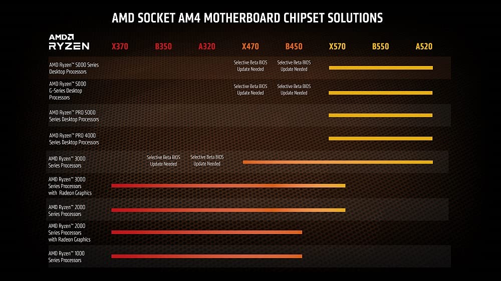 AMD Ryzen 7 5700G 8-core, 16-Thread Processor with Wraith Stealth Cooler, up to 4.6GHz