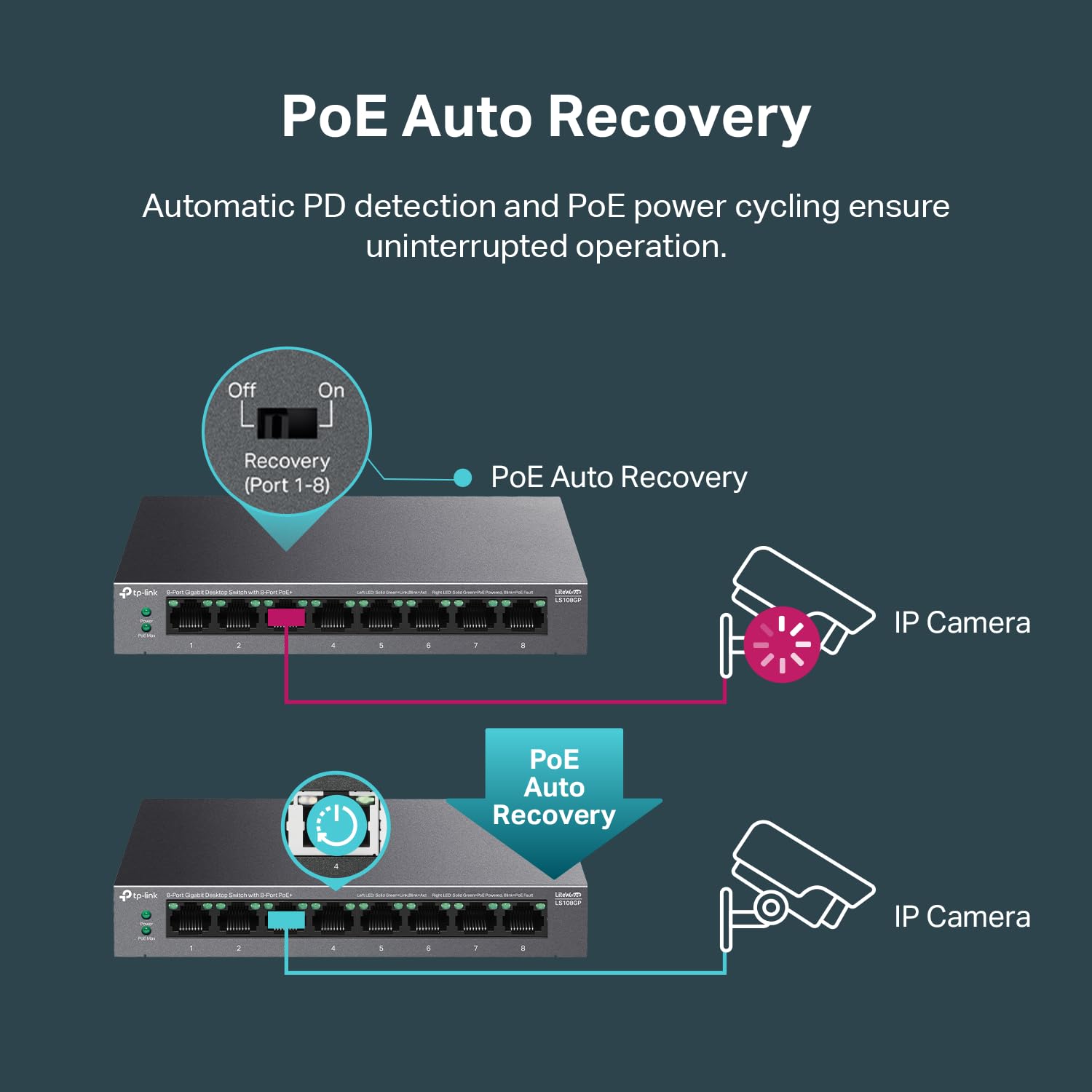 TP-Link LS108GP | 8-Port PoE Gigabit Ethernet Switch | 8 PoE+ Port @ 62W | Plug & Play | Extend, Priority & Isolation Mode | Desktop/Wall Mount | Silent Operation