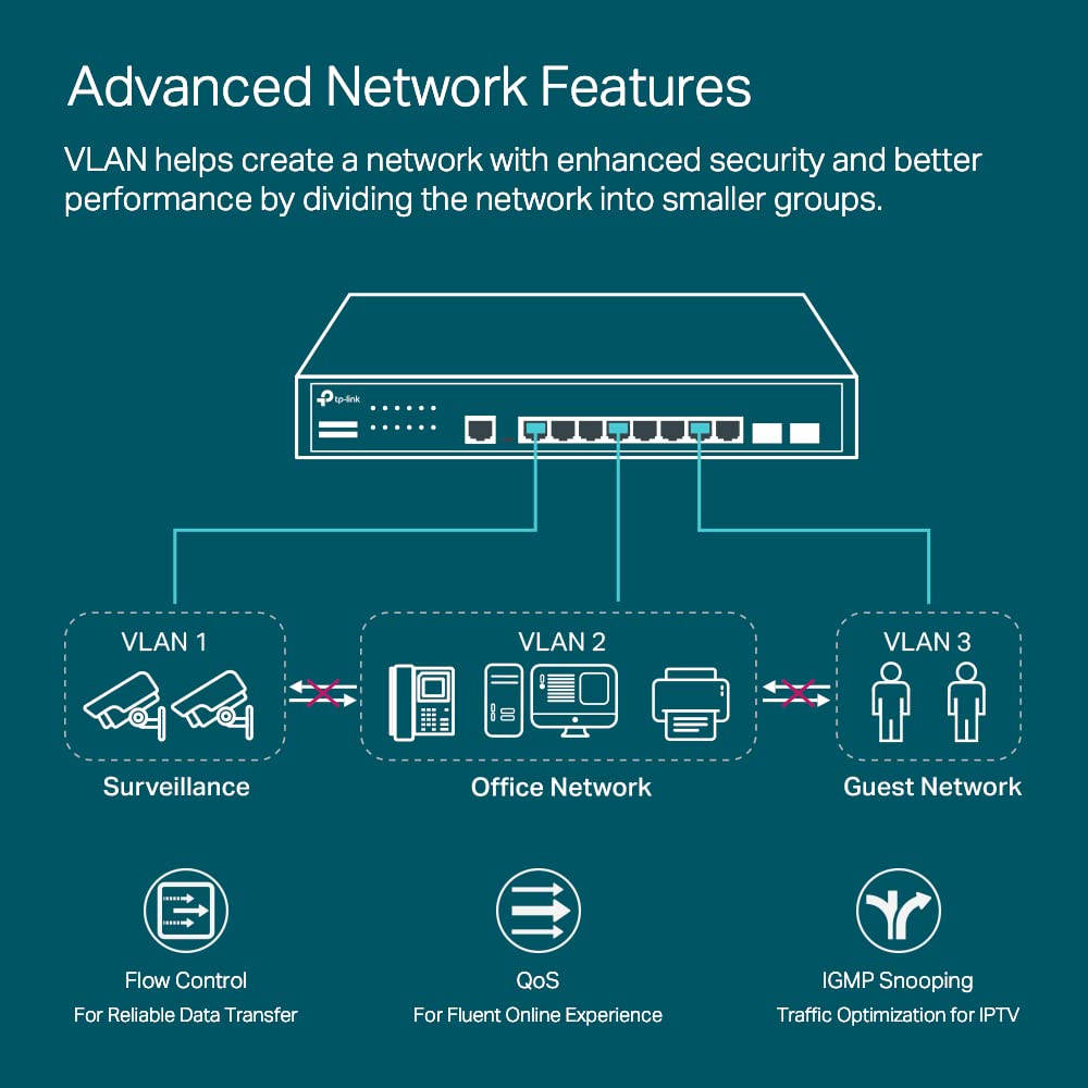 TP-Link TL-SG3210 v3 | 8 Port Gigabit Switch, 2 SFP Slots | Omada SDN Integrated | L2+ Smart Managed | IPv6 | Static Routing | L2/L3/L4 QoS, IGMP & LAG | 5 Year Manufacturer Warranty
