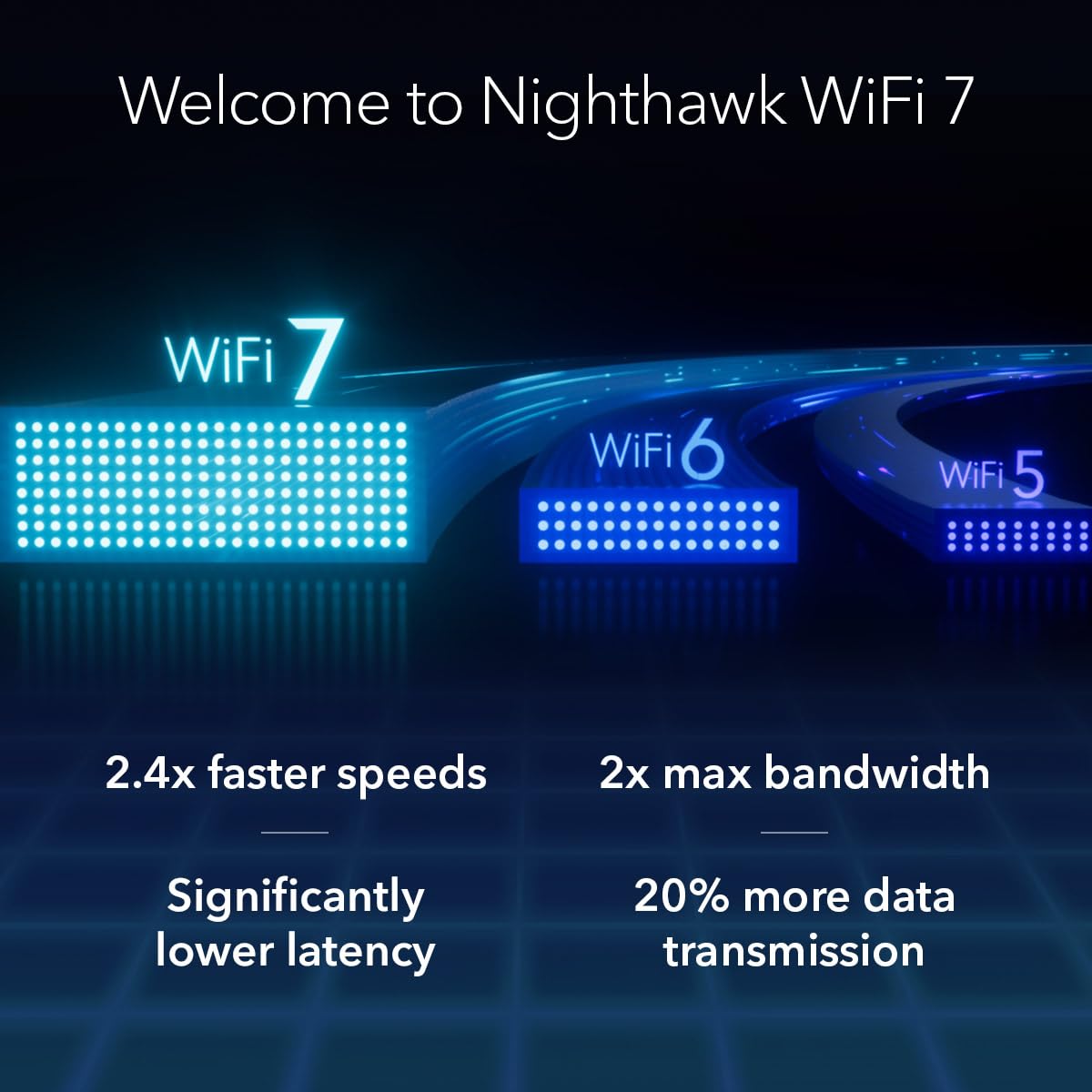 NETGEAR Nighthawk (RS200) Dual Band WiFi 7 Router Security Functions Wireless Speed BE6500 (up to 6.5Gbps) Covers up to 2500 sq.m, 80 Devices, 2.5GB Internet Port