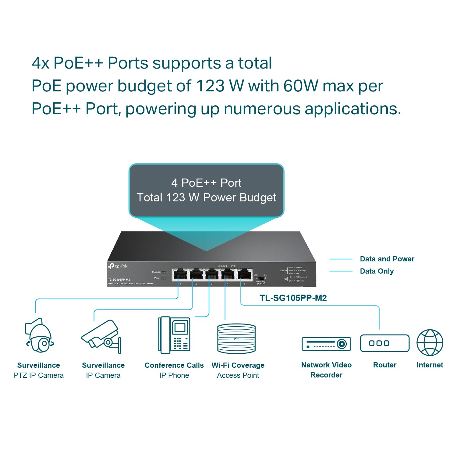TP-Link TL-SG105PP-M2 | 5 Port 2.5 Gigabit Switch | Multi-Gigabit | 4 PoE++ Ports @123W | Fanless Metal Design | Plug & Play | PoE Auto Recovery | QoS & IGMP