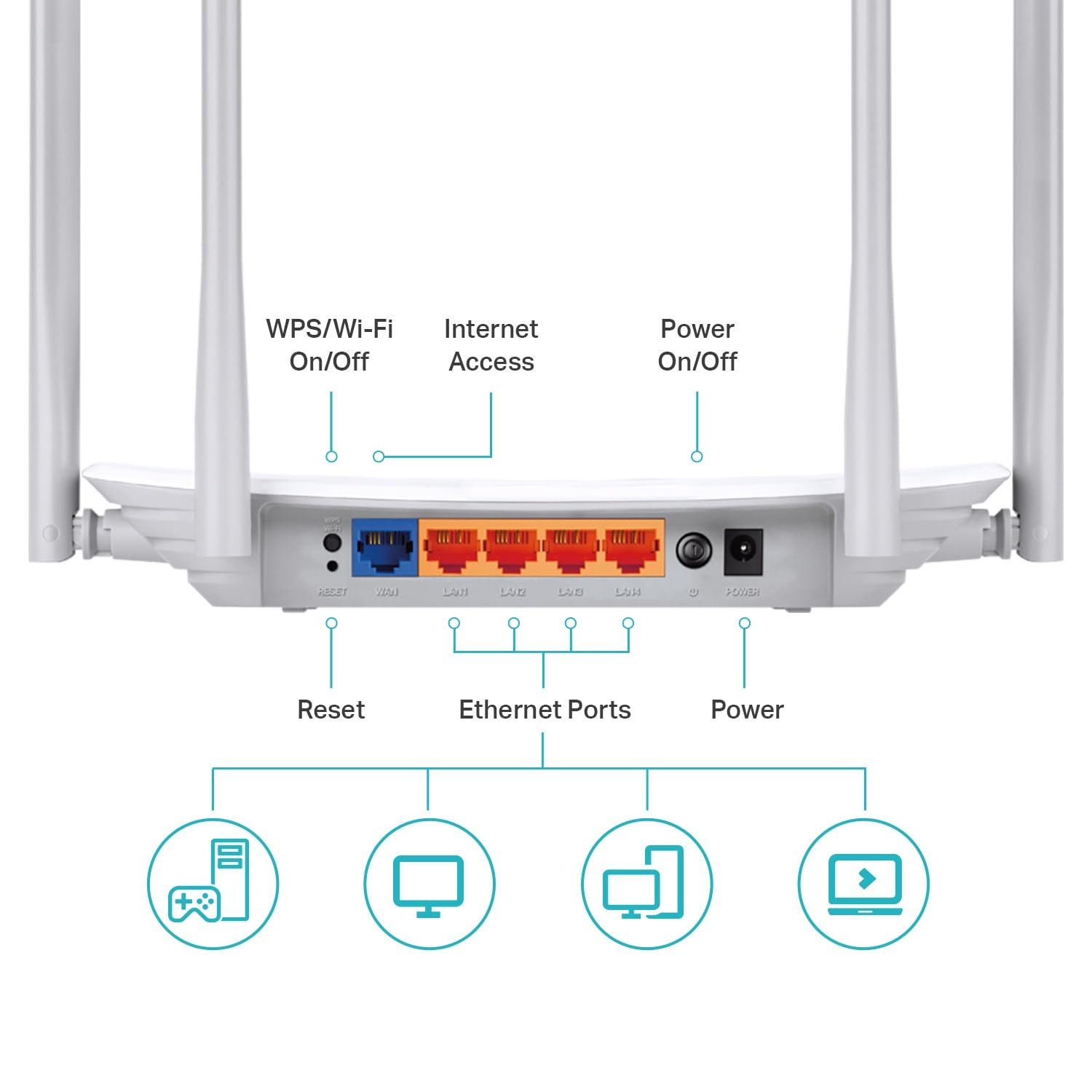 TP-Link AC1200 WiFi Router (Archer A54) - Dual Band Wireless Internet Router, 4 x 10/100 Mbps Fast Ethernet Ports, Supports Guest WiFi, Access Point Mode, IPv6 and Parental Controls