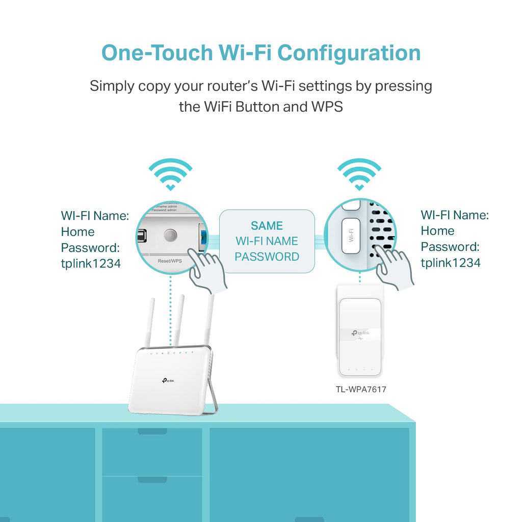 TP-Link Powerline WiFi Extender TL-WPA7617 - AC1200 Dual Band Powerline Network Extender, Gigabit Port, Passthrough, OneMesh, Ethernet Over Power, ???-?? ????
