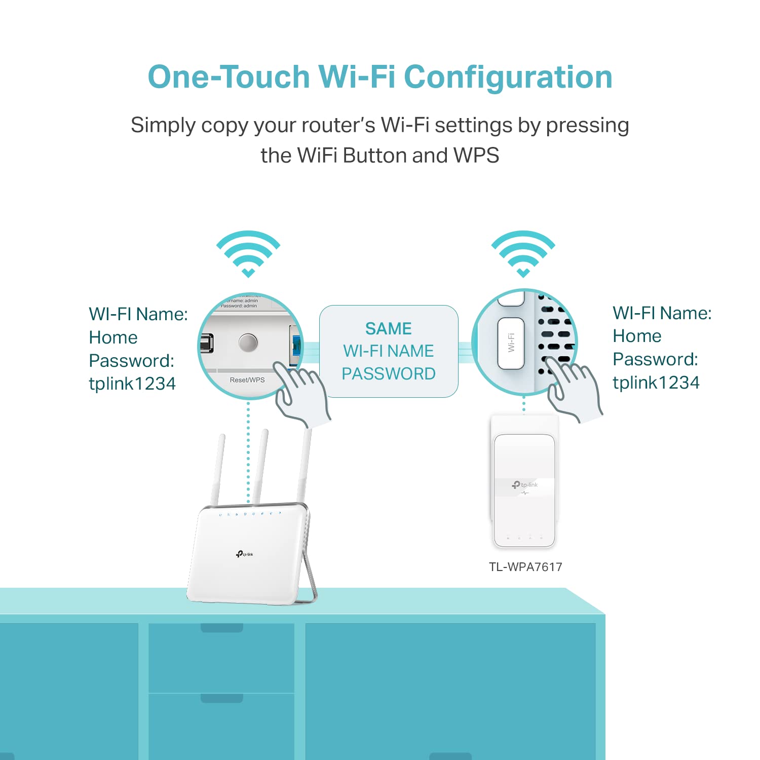 TP-Link Powerline WiFi Extender TL-WPA7617 - AC1200 Dual Band Powerline Network Extender, Gigabit Port, Passthrough, OneMesh, Ethernet Over Power, ???-?? ????