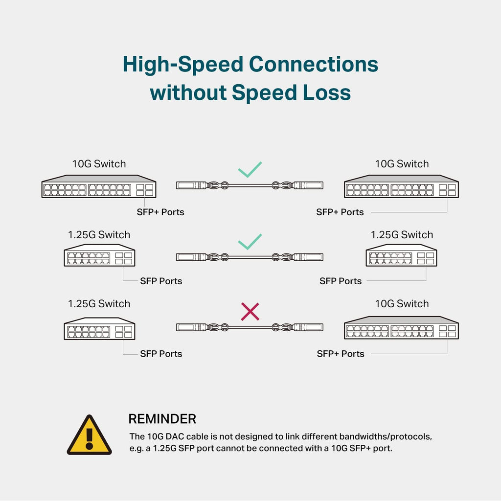 TP-Link 3 Meter, 10 Feet 10G SFP+ Direct Attach Cable(DAC) (TL-SM5220-3M) - Passive Twinax Cable, 10GBASE-CU SFP+ to SFP+ Connector, Plug and Play, LC Duplex Interface