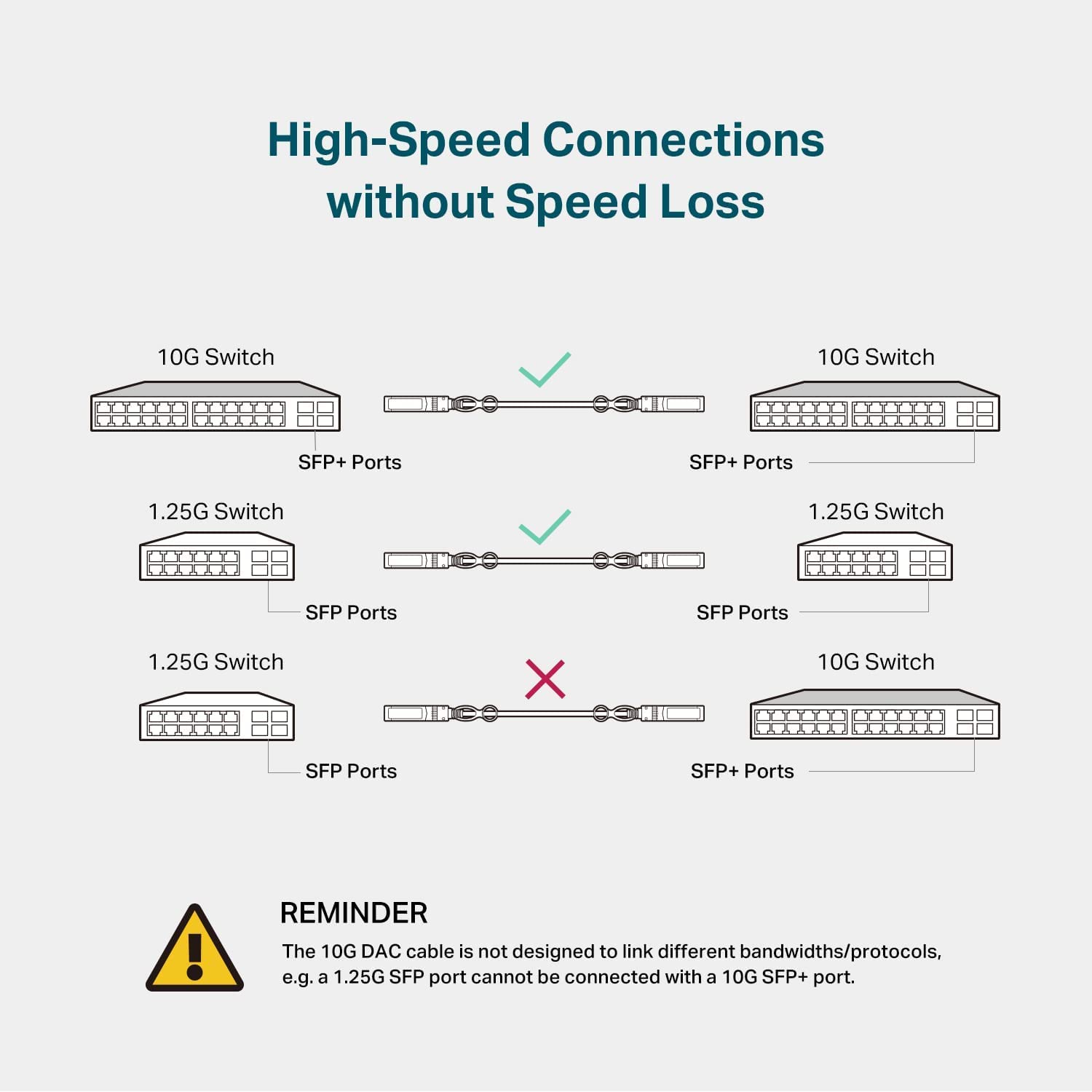 TP-Link 3 Meter, 10 Feet 10G SFP+ Direct Attach Cable(DAC) (TL-SM5220-3M) - Passive Twinax Cable, 10GBASE-CU SFP+ to SFP+ Connector, Plug and Play, LC Duplex Interface