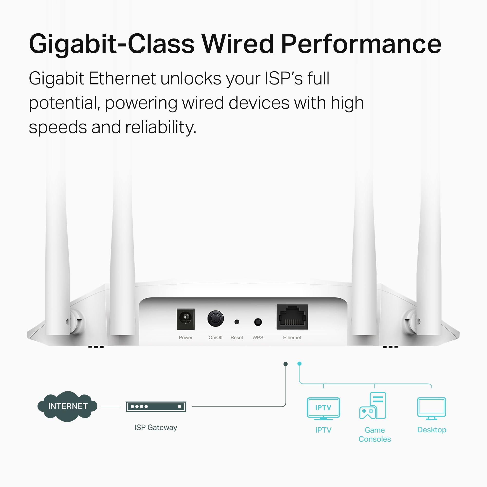 TP-Link AX1800 Dual Band Gigabit Wi-Fi 6 Access Point (TL-WA1801) Desktop Wi-Fi Bridge HE80 & Beamforming Supports Multi-SSID/Client/Range Extender Mode 4 Fixed Antennas Passive PoE