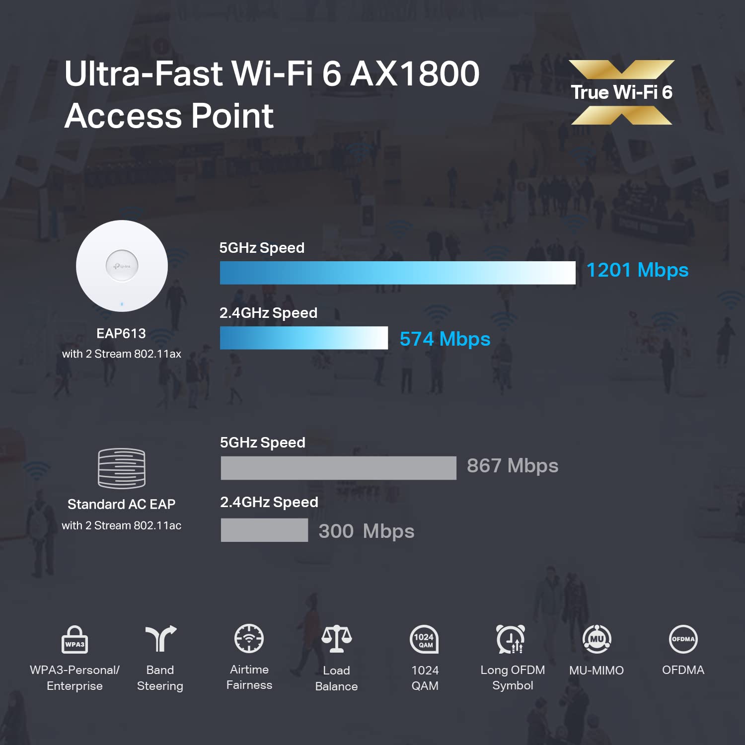 TP-Link EAP613 Ultra-Slim w/No Adapter | Omada True WiFi 6 AX1800 Wireless Gigabit Business Access Point | Mesh, Seamless Roaming, MU-MIMO | SDN Multi-Controller Options, Remote Access | PoE+ Powered