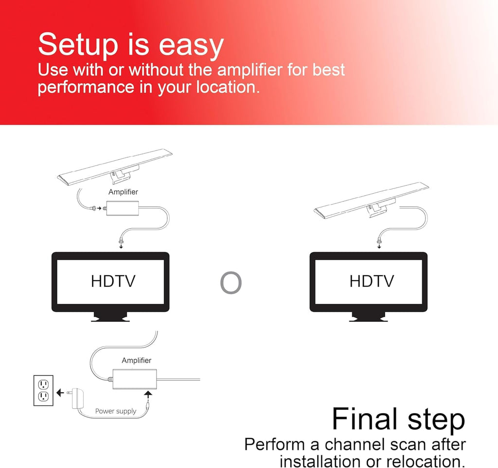 GE Amplified HD TV Antenna, Easy Mount to Top of TV Design, Supports 4K 1080P Digital HDTV VHF UHF, Long Range, Included Amplifier Signal Booster, AC Adapter, and 5 ft. Coax, Indoor, 37075