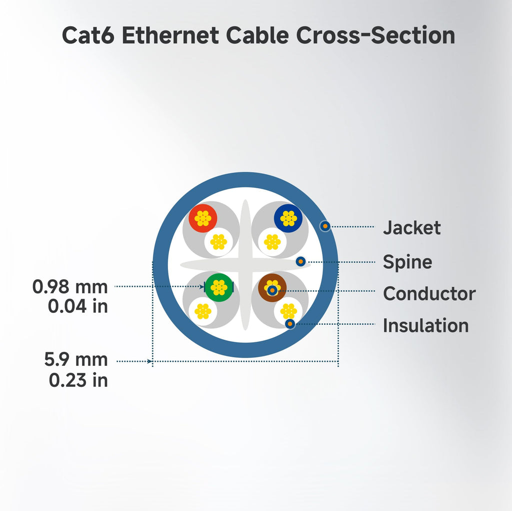 Cable Matters 5-Pack Snagless Cat6 Ethernet Cable (Cat6 Cable/Cat 6 Cable) in Blue 1 Foot - Available 1FT - 150FT in Length