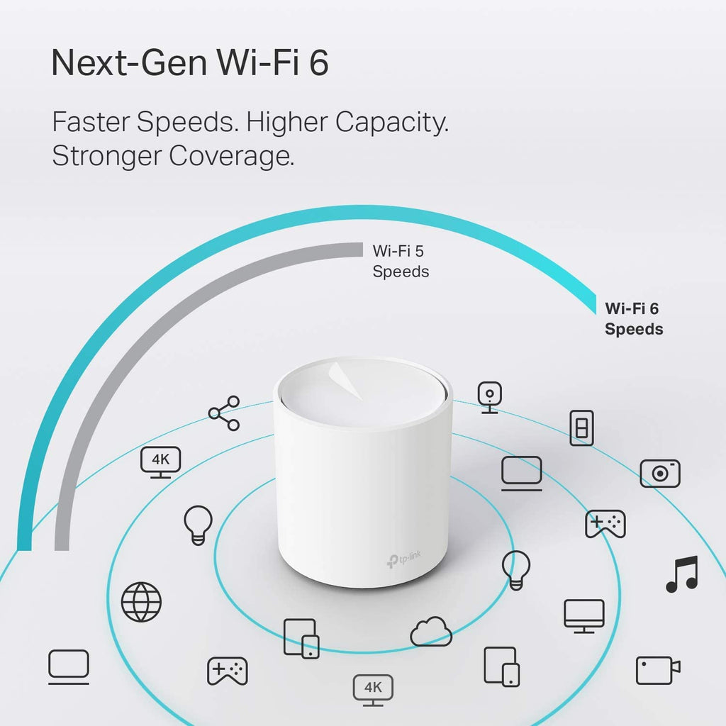 TP-Link Dual-Band AX1800 WiFi 6 Mesh Wi-Fi Router (Deco X20) - Covers up to 2,200 Sq. Ft., Replaces Wireless Routers and Extenders, Add-on Unit