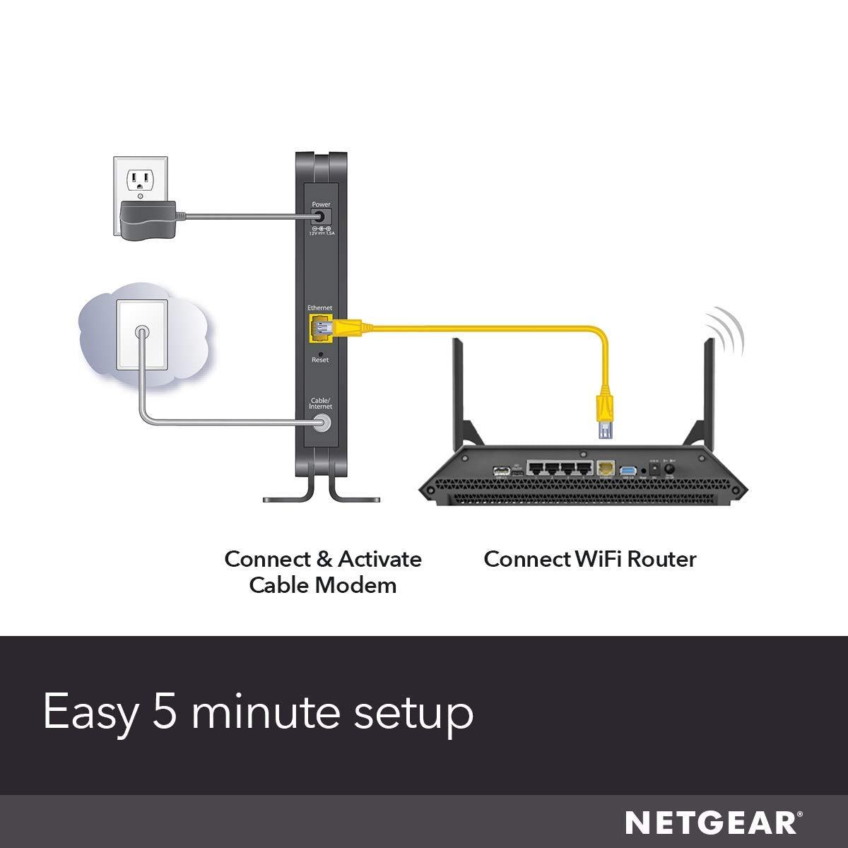 NETGEAR Cm500 Cable Modem