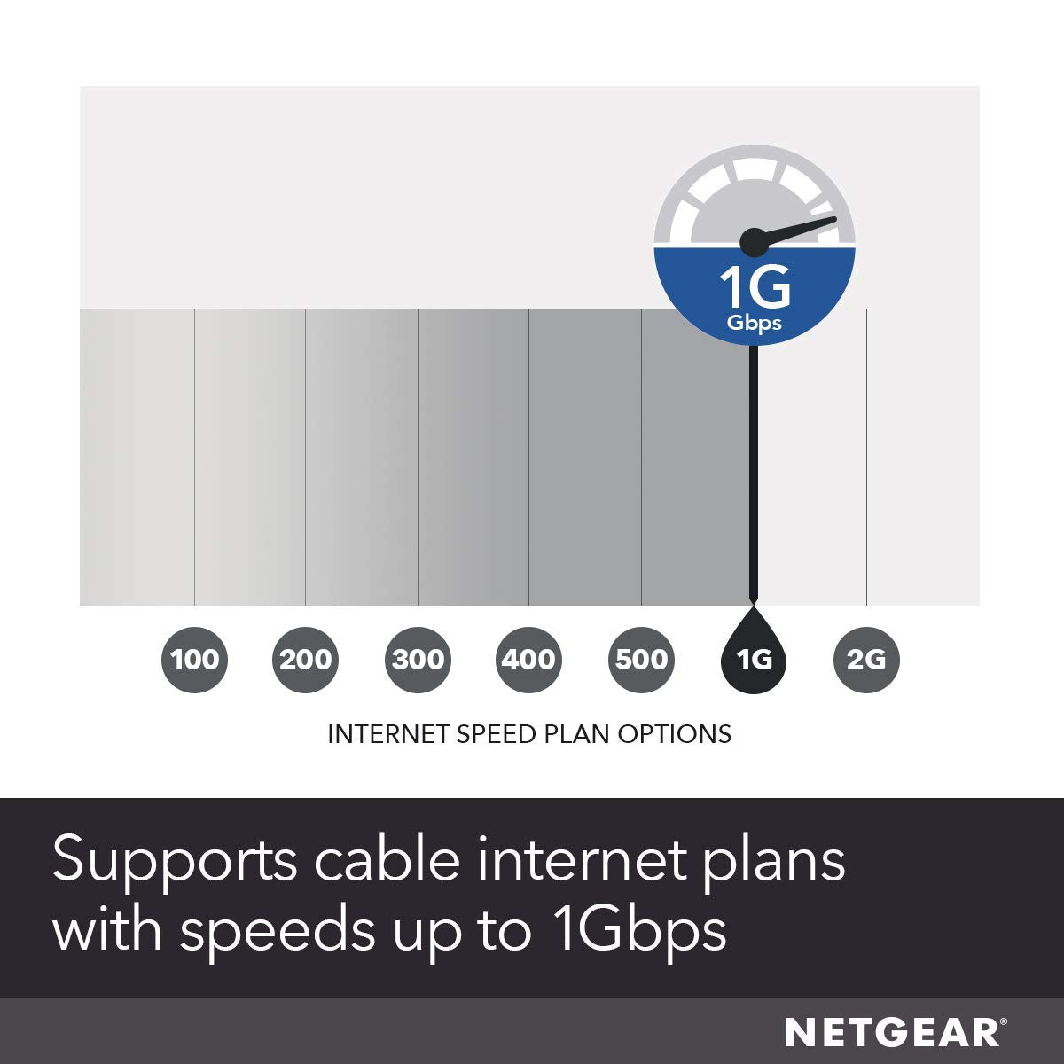 NETGEAR DOCSIS 3.1 Gigabit Cable Modem Maximum Download Speed 6.0Gbps, for XFINITY by Comcast, Spectrum and Compatible with Xfinity Gig-Speed (CM1000)