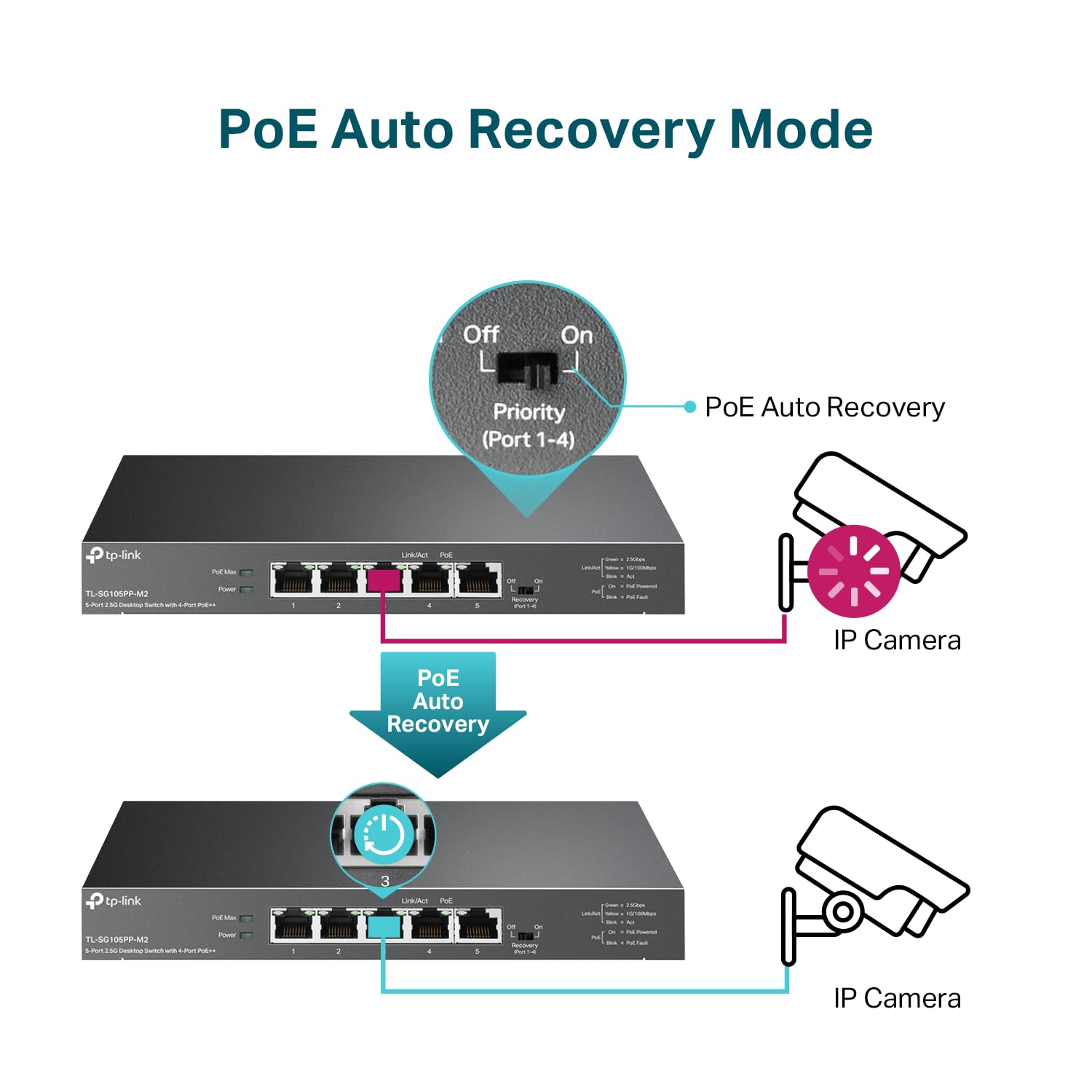 TP-Link TL-SG105PP-M2 | 5 Port 2.5 Gigabit Switch | Multi-Gigabit | 4 PoE++ Ports @123W | Fanless Metal Design | Plug & Play | PoE Auto Recovery | QoS & IGMP