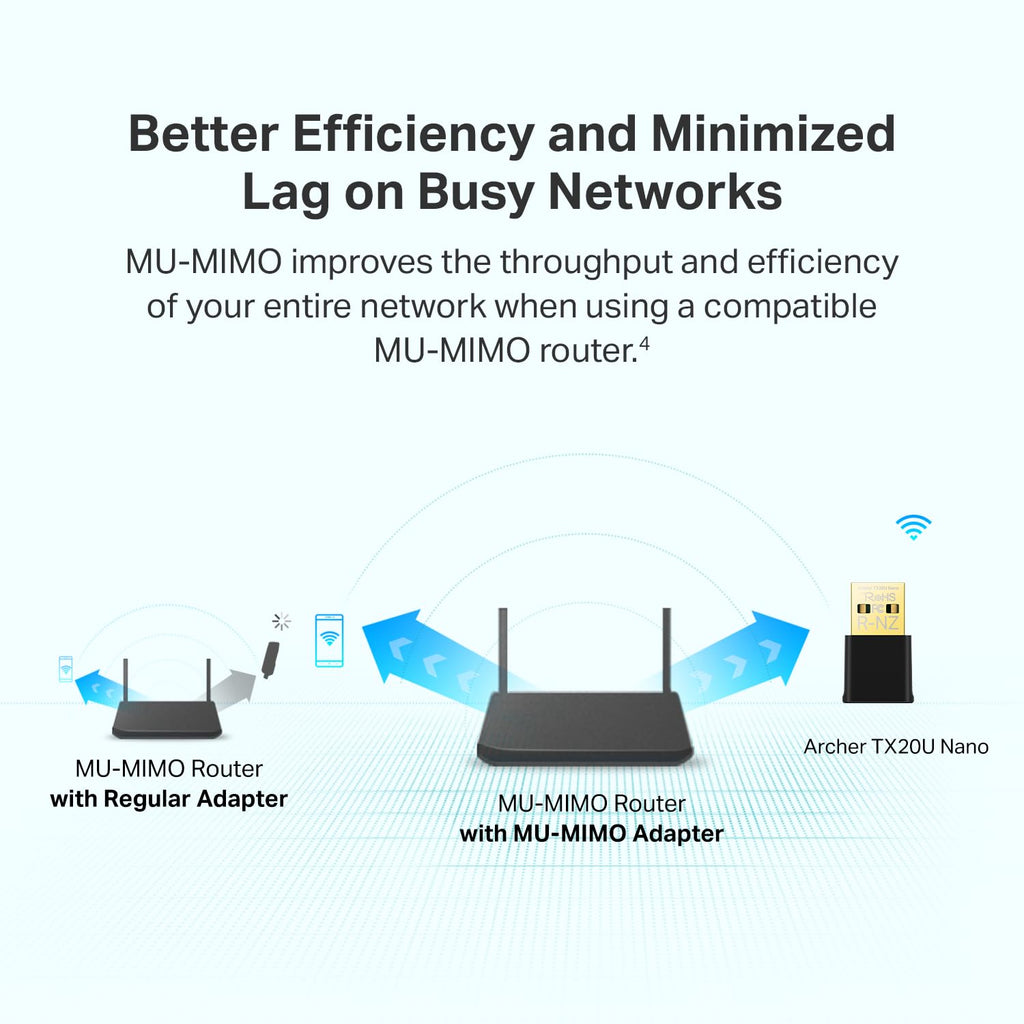 TP-Link WiFi 6E USB Adapter for Desktop PC - (Archer TXE50UH) AXE3000 Tri-Band Wireless Network Adapter, Ultra-Low Latency, MU-MIMO, OFDMA, Refined Security, WPA3, Supports Windows 11/10