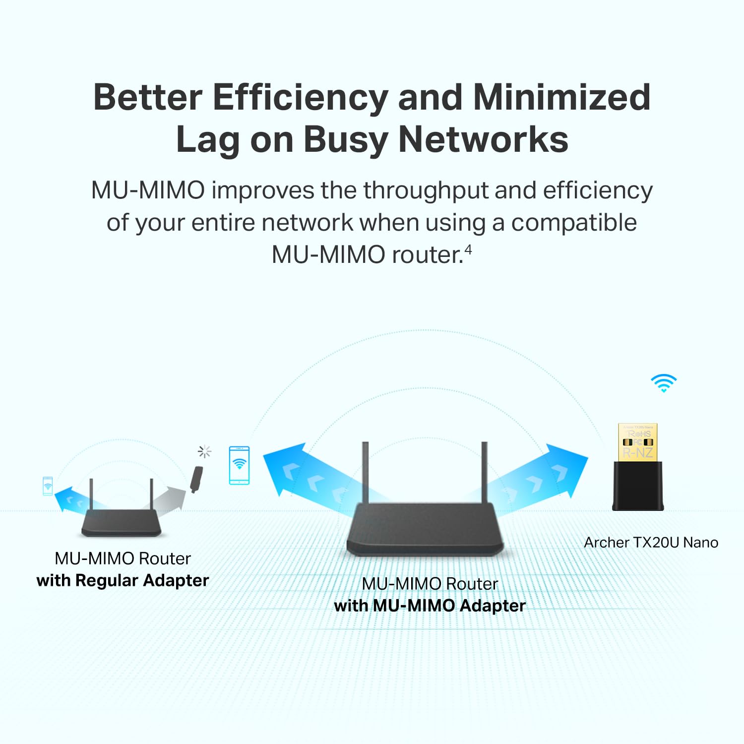 TP-Link WiFi 6E USB Adapter for Desktop PC - (Archer TXE50UH) AXE3000 Tri-Band Wireless Network Adapter, Ultra-Low Latency, MU-MIMO, OFDMA, Refined Security, WPA3, Supports Windows 11/10