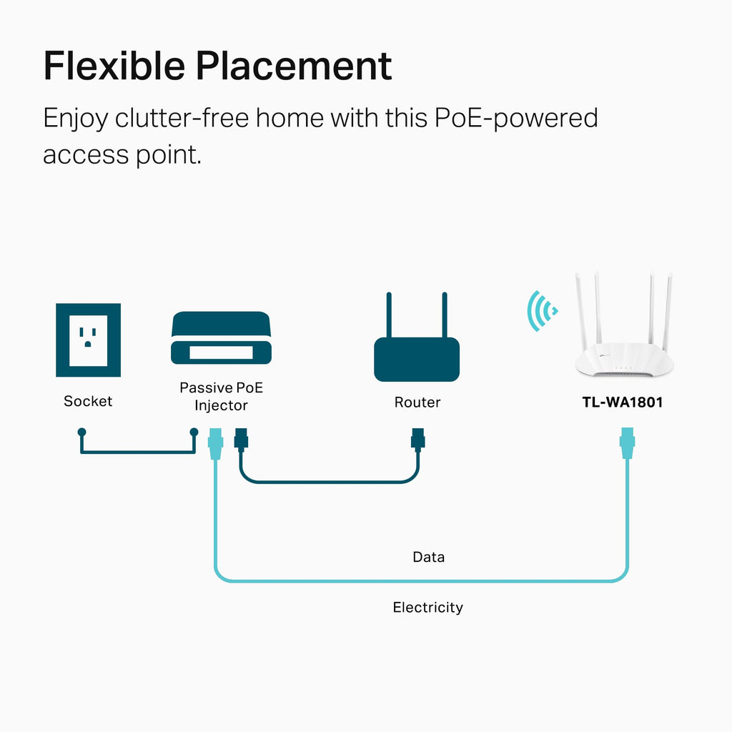 TP-Link AX1800 Dual Band Gigabit Wi-Fi 6 Access Point (TL-WA1801) Desktop Wi-Fi Bridge HE80 & Beamforming Supports Multi-SSID/Client/Range Extender Mode 4 Fixed Antennas Passive PoE