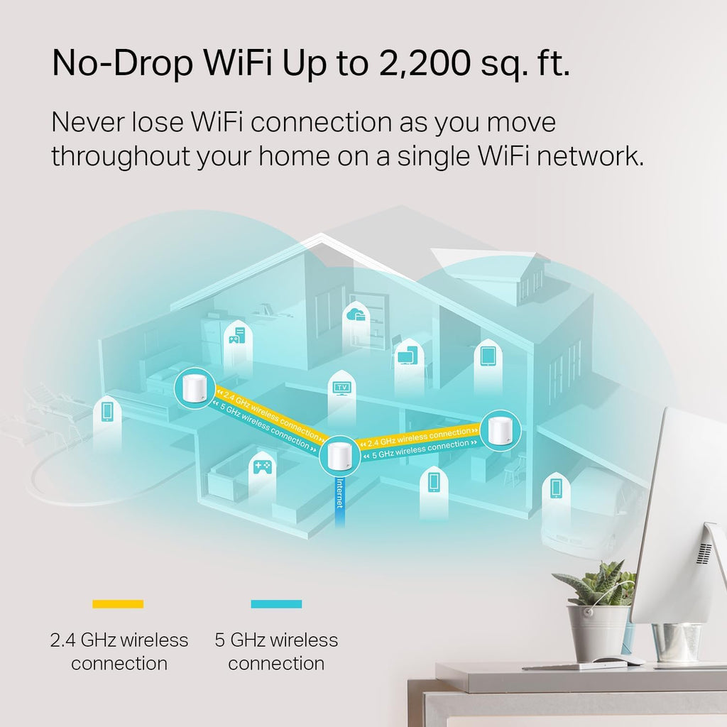 TP-Link Dual-Band AX1800 WiFi 6 Mesh Wi-Fi Router (Deco X20) - Covers up to 2,200 Sq. Ft., Replaces Wireless Routers and Extenders, Add-on Unit