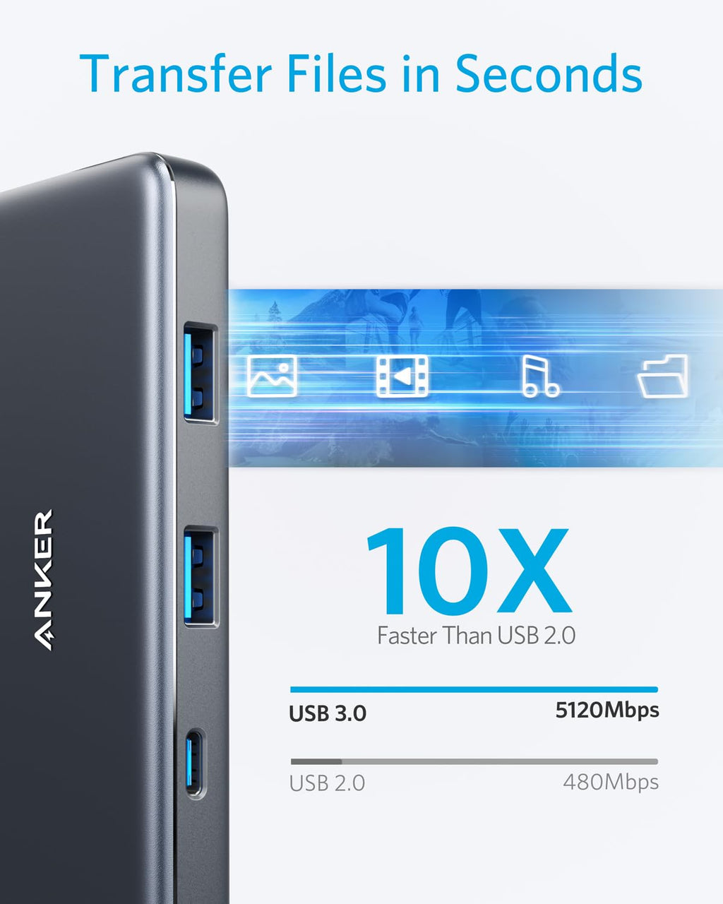 Anker USB C Hub, 7-in-1 USB C Adapter, with 4K USB C to HDMI, 100W Power Delivery, USB C Data Port, microSD/SD Card Reader, 2 USB 3.0 Ports, for MacBook Pro 2017/2018, Chromebook, XPS, and More