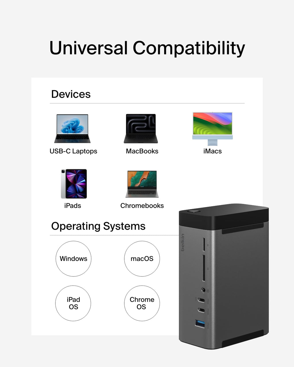 Belkin USB-C Hub, 11-in-1 Pro GaN Dock 150W, Multi-Port Docking Station w/USB-C, USB-A, Ethernet, SD, MicroSD, 3.5mm Port, 4K HDMI Ports for Triple Monitor Display - Compatible w/MacBook Pro & More