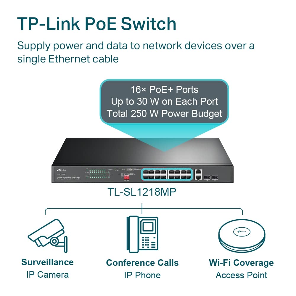 TP-Link 16-Port 10/100Mbps Fast Ethernet PoE Switch | 16 PoE+ Ports @194W, w/ 2 Uplink Gigabit Ports + 2 Combo SFP Slots | Extend Mode | Priority Mode (TL-SL1218MP)