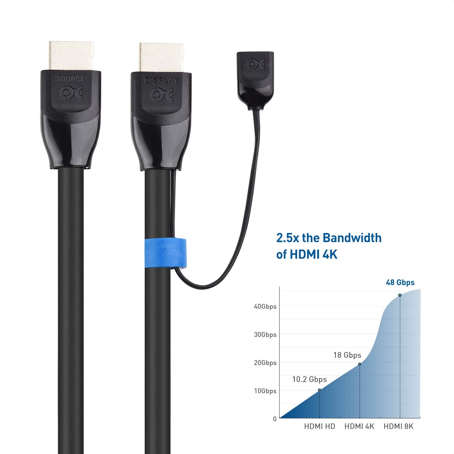 Cable Matters Unidirectional Active 48Gbps Ultra HD 8K Long HDMI Cable 25 ft / 7.5m with HDR for PS5, Xbox Series X/S, RTX3080 / 3090, RX 6800/6900, Apple TV, and More