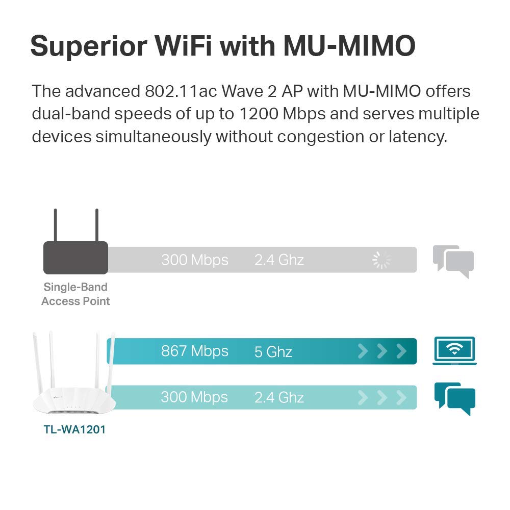 TP-LINK TL-WA1201 AC1200 Wireless Access Point