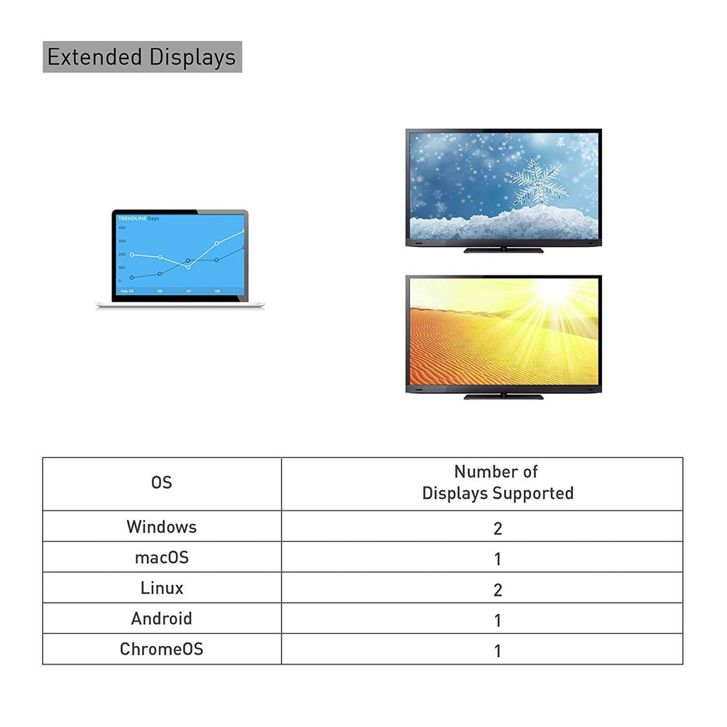 Cable Matters 10Gbps USB C Dock (USB C Docking Station) with Dual 4K HDMI and 80W Charging for Windows - USB-C & Thunderbolt 3 Port Compatible - Supports One External Display with MacBook Pro