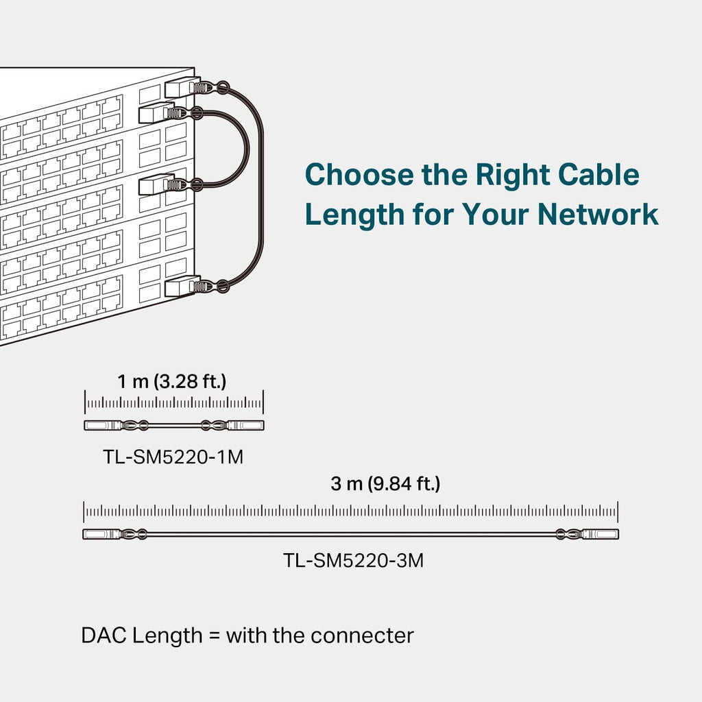 TP-Link 3 Meter, 10 Feet 10G SFP+ Direct Attach Cable(DAC) (TL-SM5220-3M) - Passive Twinax Cable, 10GBASE-CU SFP+ to SFP+ Connector, Plug and Play, LC Duplex Interface