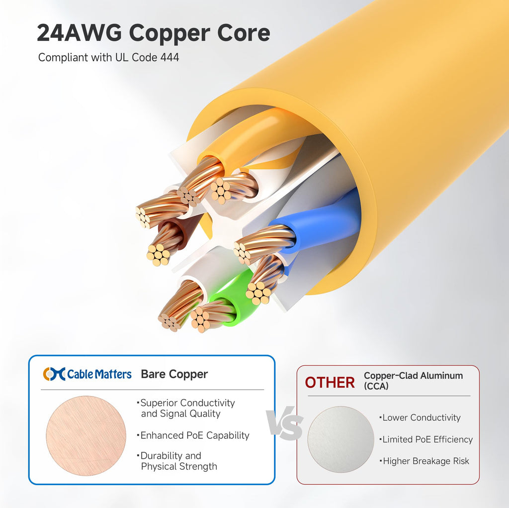 Cable Matters 160001-YEL-1x5