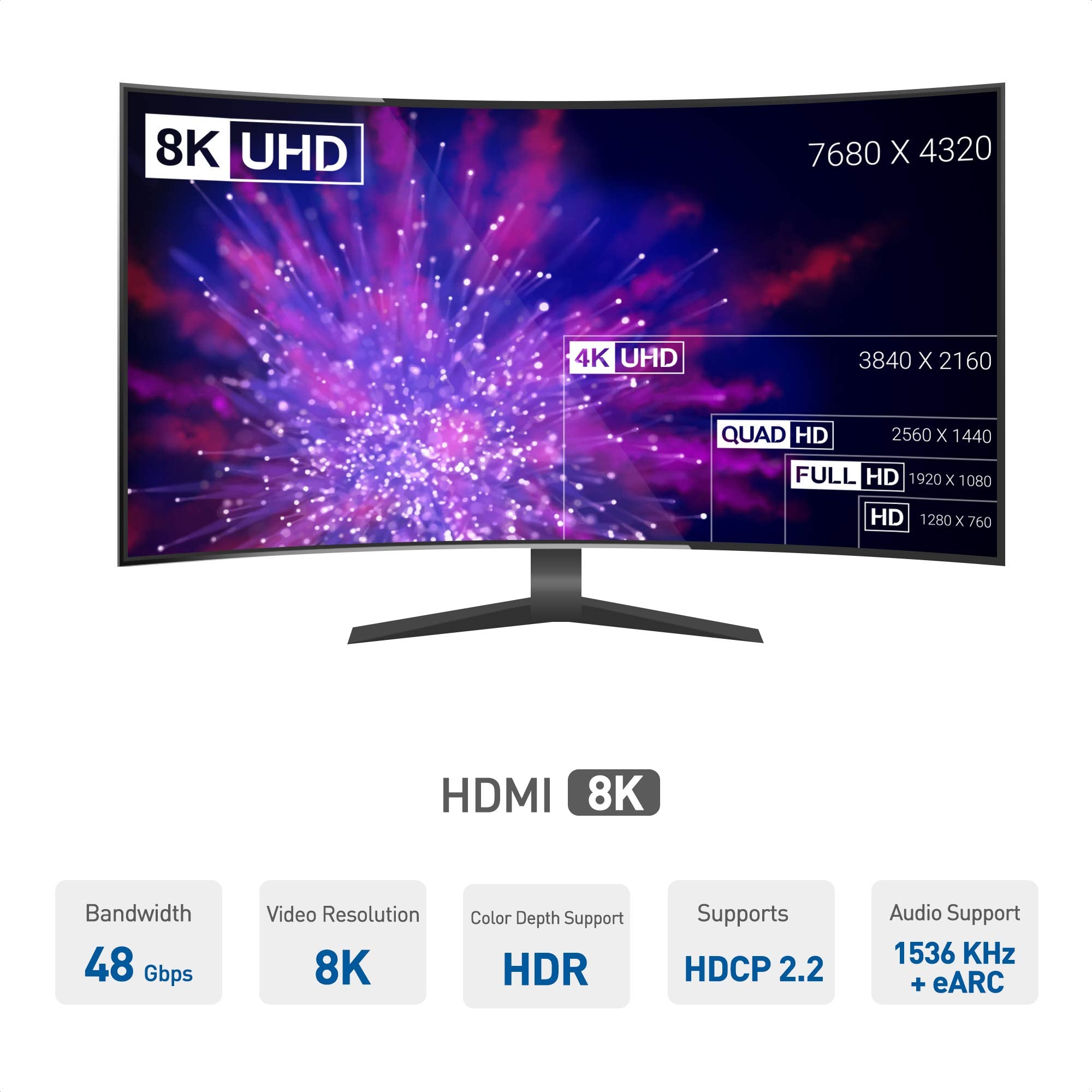 Cable Matters Unidirectional Active 48Gbps Ultra HD 8K Long HDMI Cable 25 ft / 7.5m with HDR for PS5, Xbox Series X/S, RTX3080 / 3090, RX 6800/6900, Apple TV, and More