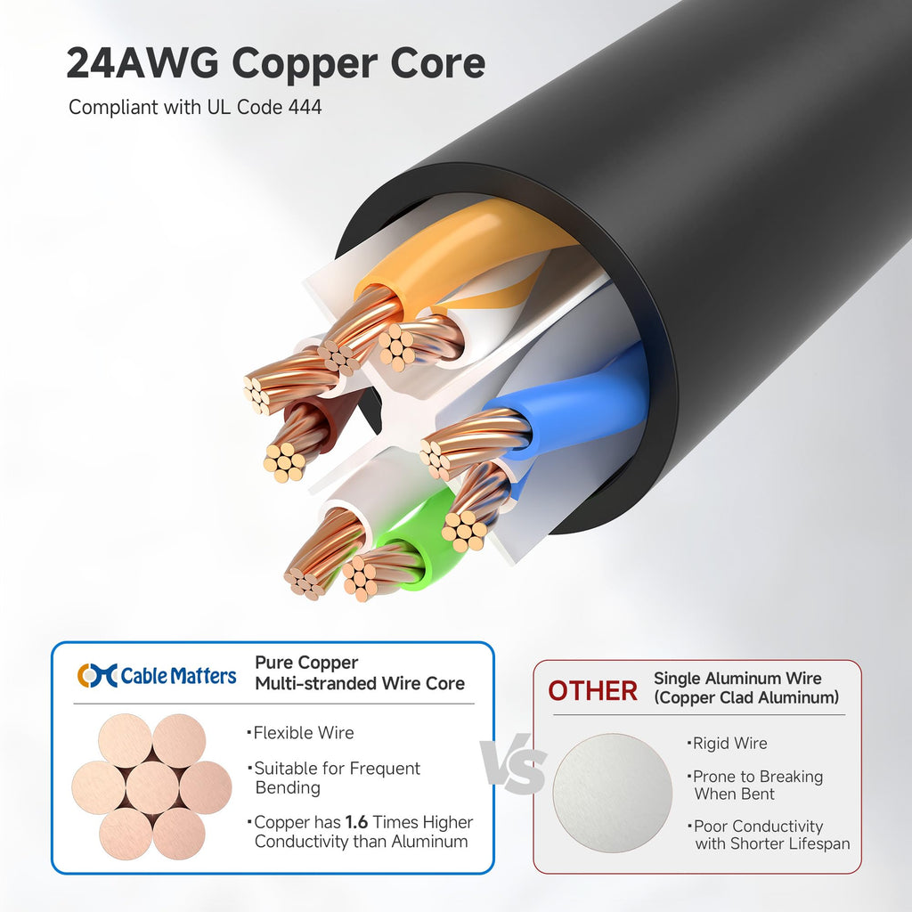 Cable Matters Combo-Pack 90 Degree Cat 6, Cat6 Right Angle Ethernet Cable 3 ft (Left Angle + Right Angle Cat6 Cable)