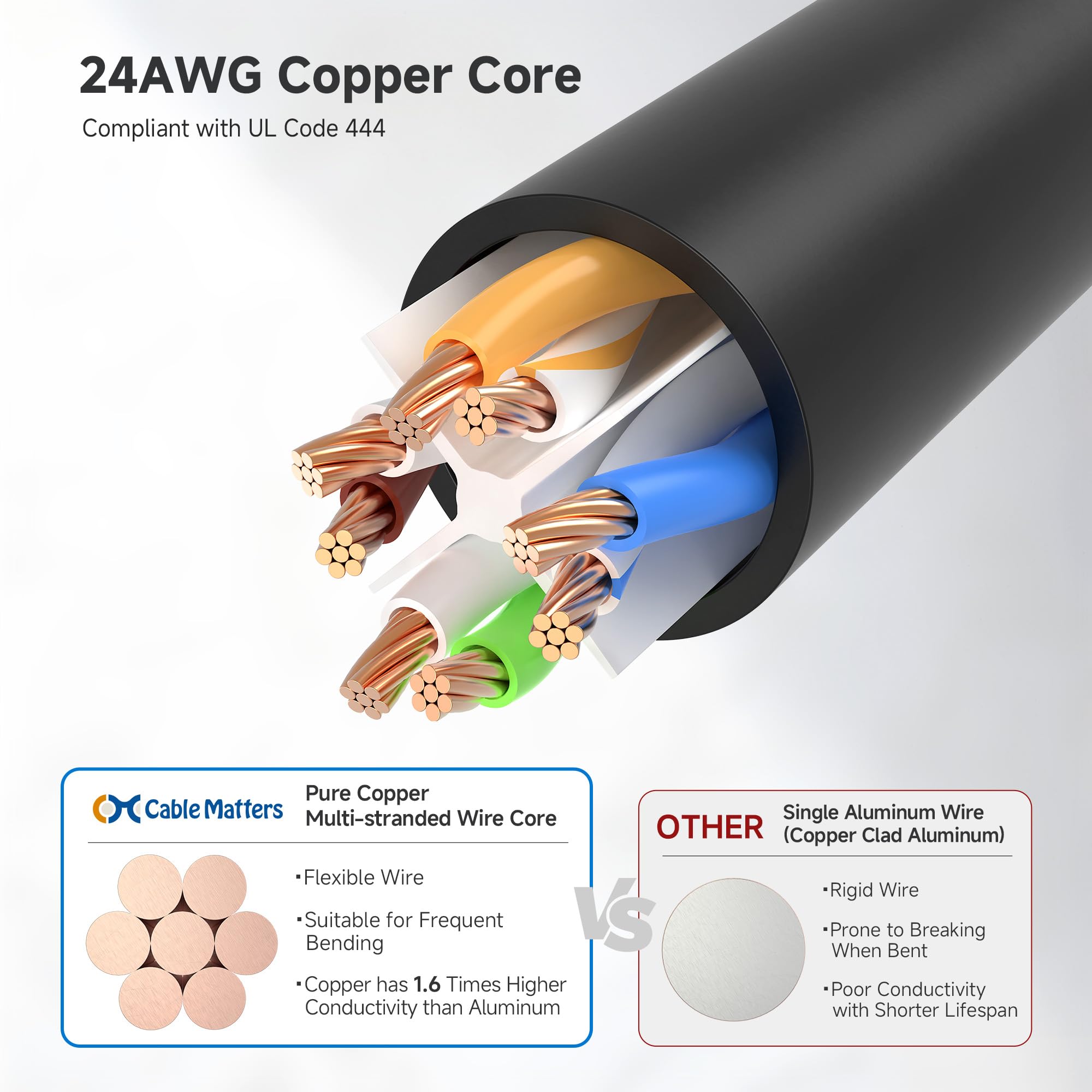 Cable Matters Combo-Pack 90 Degree Cat 6, Cat6 Right Angle Ethernet Cable 3 ft (Left Angle + Right Angle Cat6 Cable)