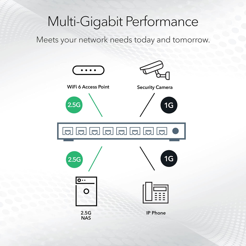 NETGEAR 8-Port Ultra60 PoE Multi-Gigabit Ethernet Smart Switch (MS108TUP) - Managed, with 4 x PoE++ and 4 x PoE+ @ 230W, Optional Insight Cloud Management, Desktop or Rack Mount