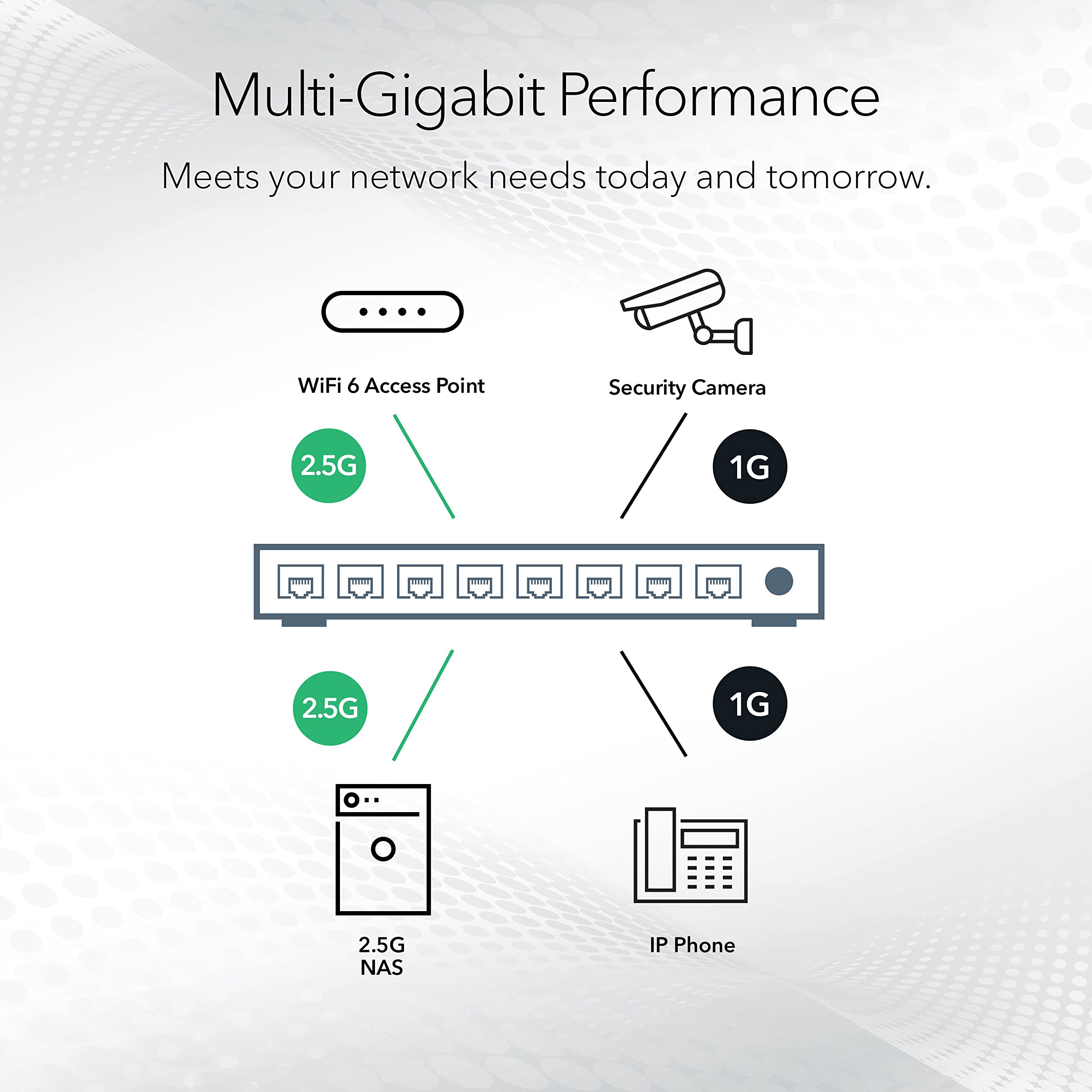 NETGEAR 8-Port Ultra60 PoE Multi-Gigabit Ethernet Smart Switch (MS108TUP) - Managed, with 4 x PoE++ and 4 x PoE+ @ 230W, Optional Insight Cloud Management, Desktop or Rack Mount