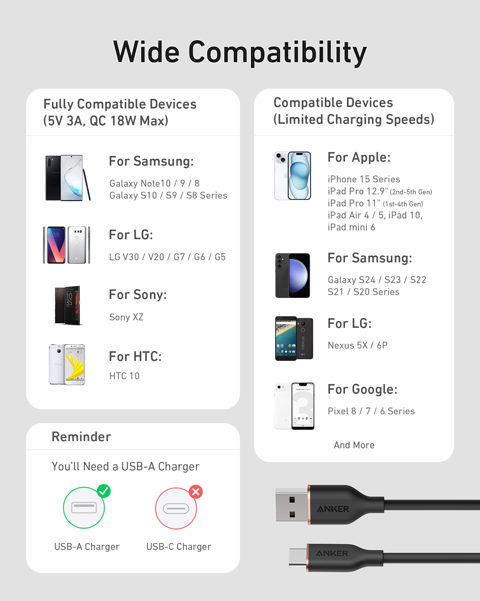 Anker Cable, USB A to USB C Cable for iPhone 16 15 ro Max Plus and More (6FT, 2Pack, Black)