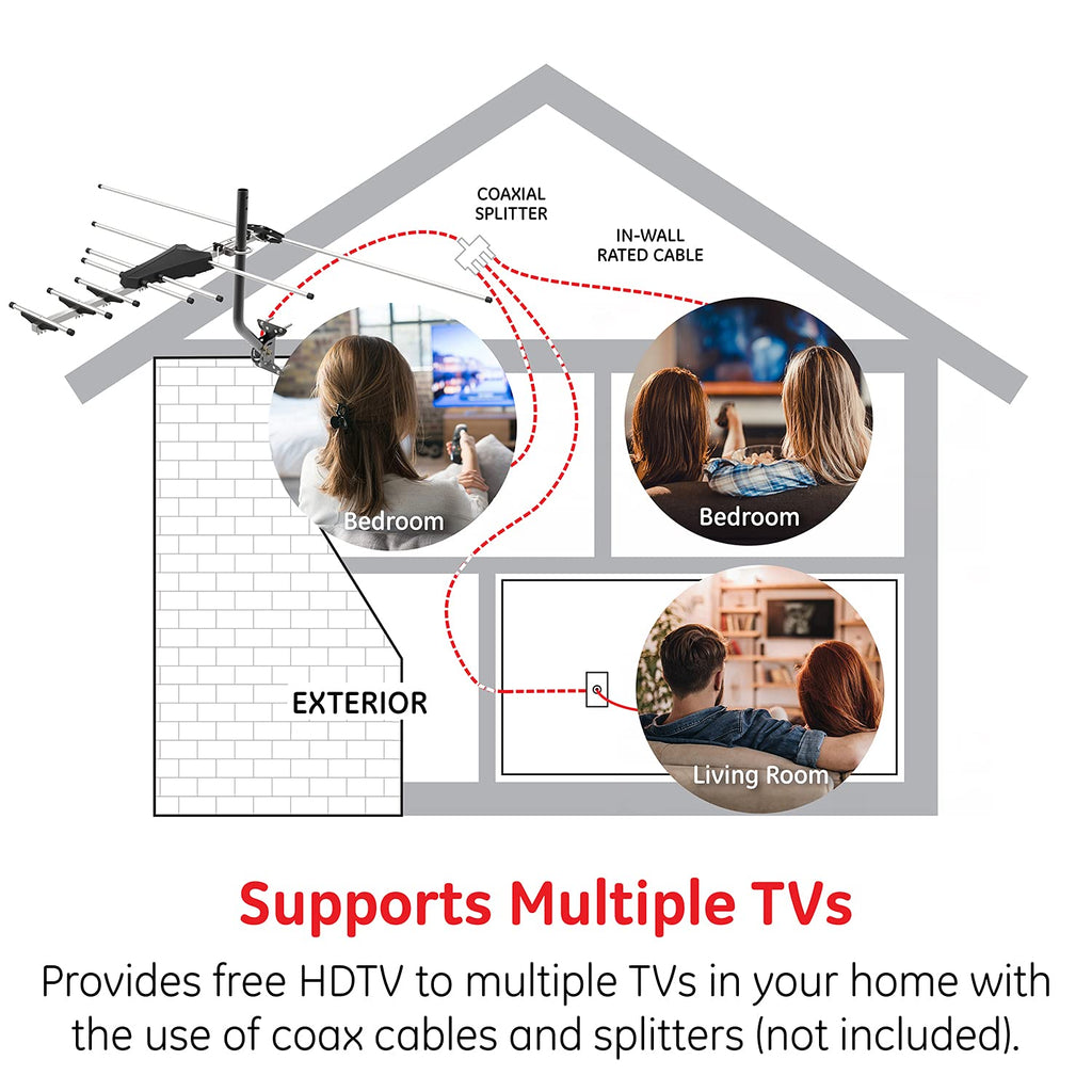 GE Outdoor HD Digital TV Antenna, Long Range OTA HDTV Antenna, Yagi Style Design, Supports 4K 1080P HD Smart TV VHF UHF, J Mount Included for Attic or Outdoor, Weather Resistant, 33685