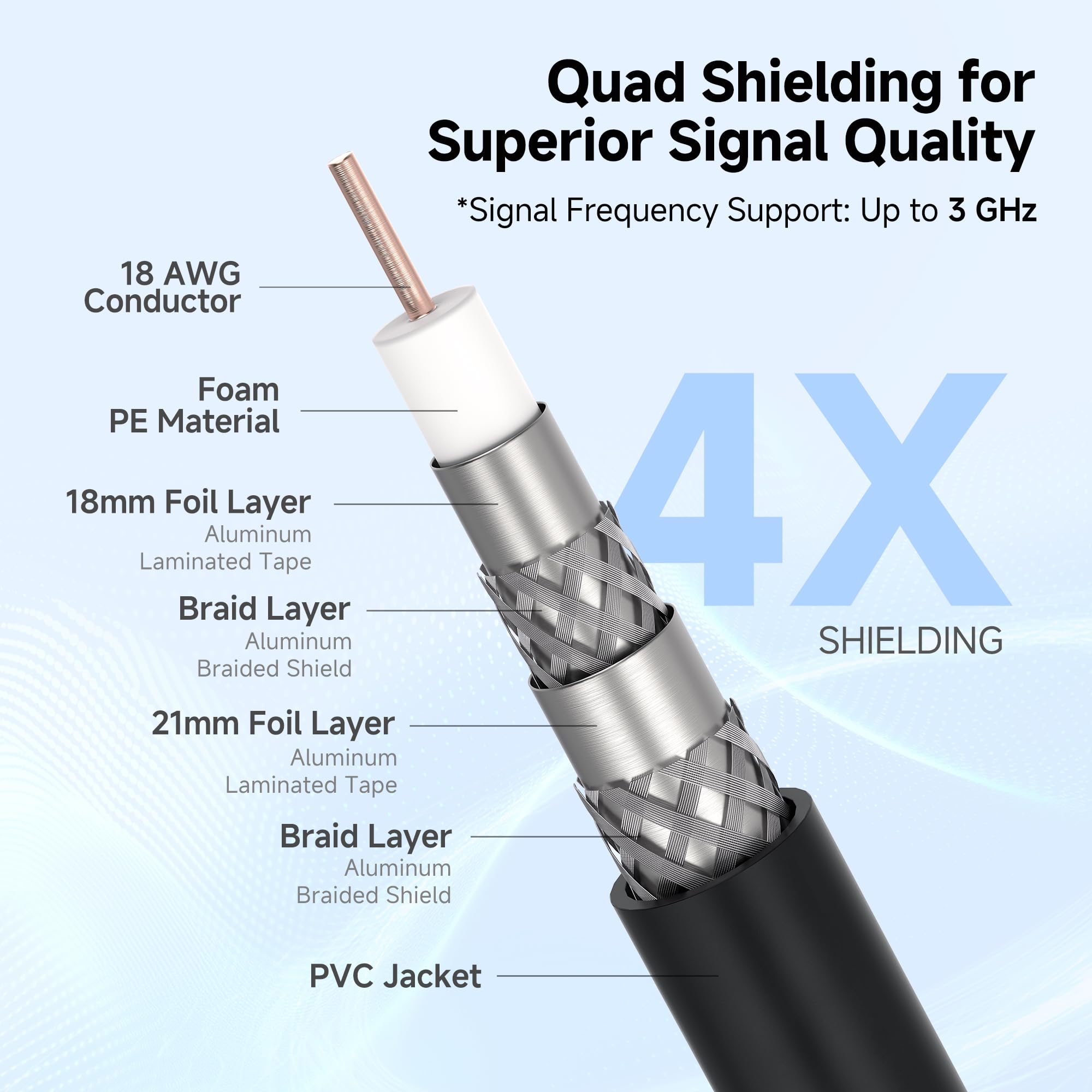 Cable Matters 3-Pack, CL2 in-Wall Rated (CM) Quad Shielded RG6 Coaxial Patch Cable in Black 10 Feet