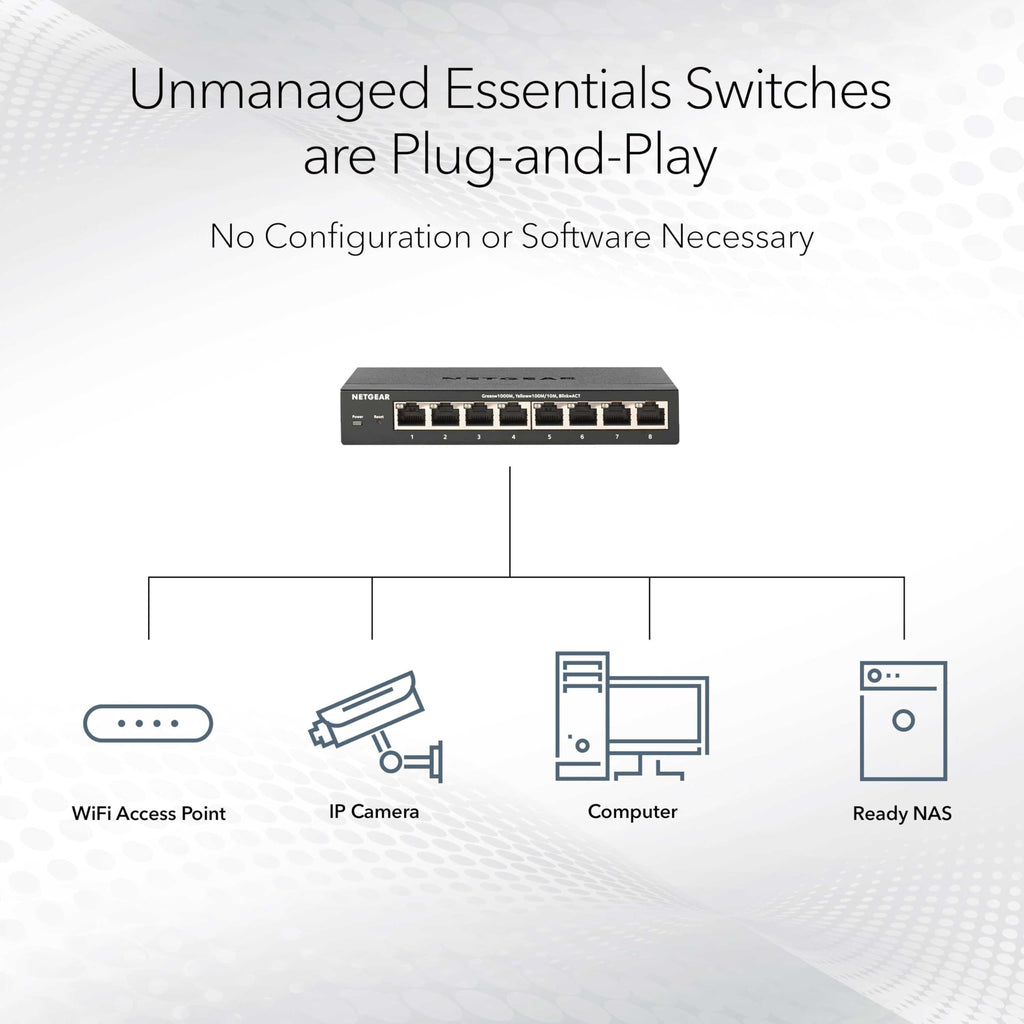 NETGEAR 8-Port Gigabit Ethernet Unmanaged PoE+ Switch (GS308PP) - with 8 x PoE+ 83W Desktop Wall Mount Sturdy Metal