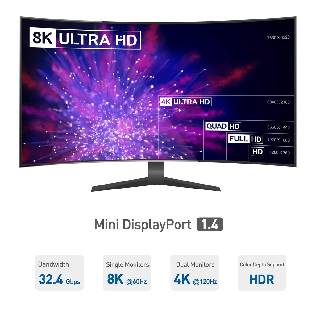 Cable Matters Triple 4K DisplayPort Splitter (Mini DisplayPort Hub) with 8K DisplayPort 1.4 and 4K HDMI for Windows, NOT Compatible with macOS